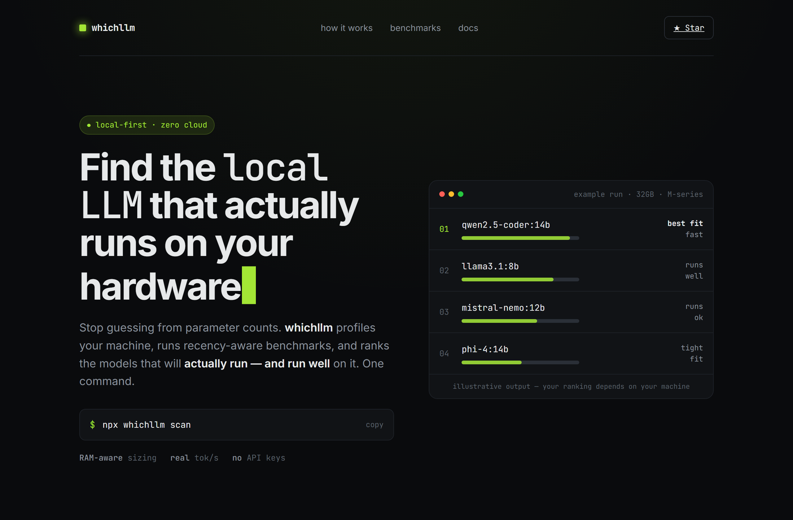 Andyyyy64/whichllm landing-page hero mock, terminal-dark style