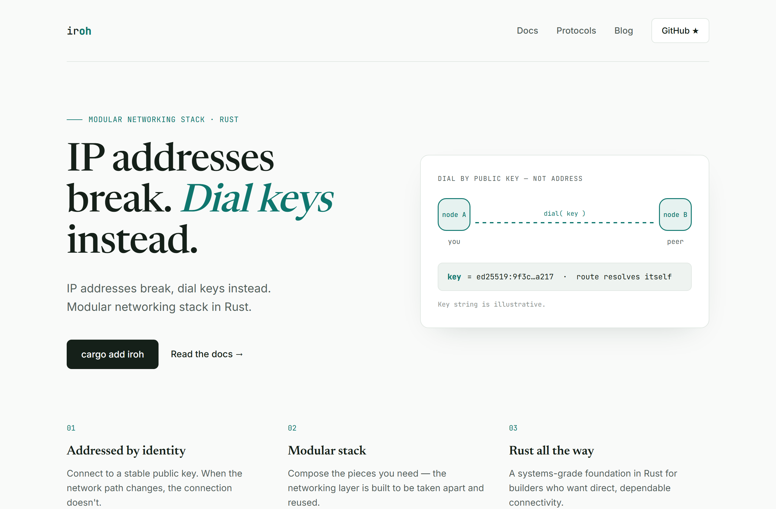 n0-computer/iroh landing-page hero mock, editorial style