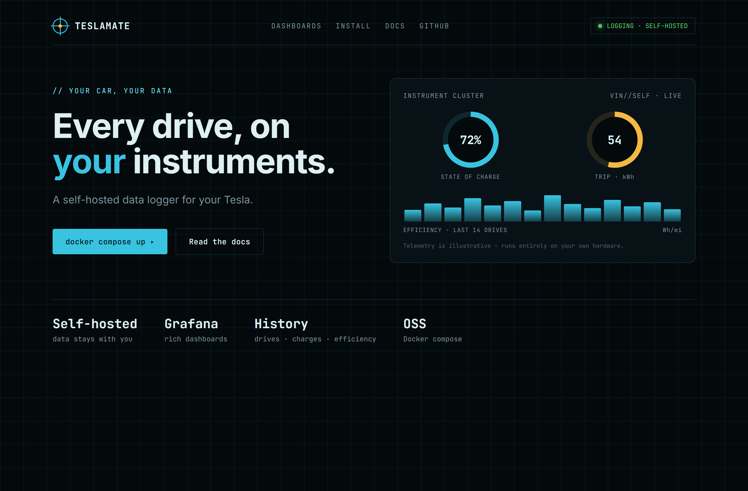 teslamate-org/teslamate landing-page hero mock, hud style