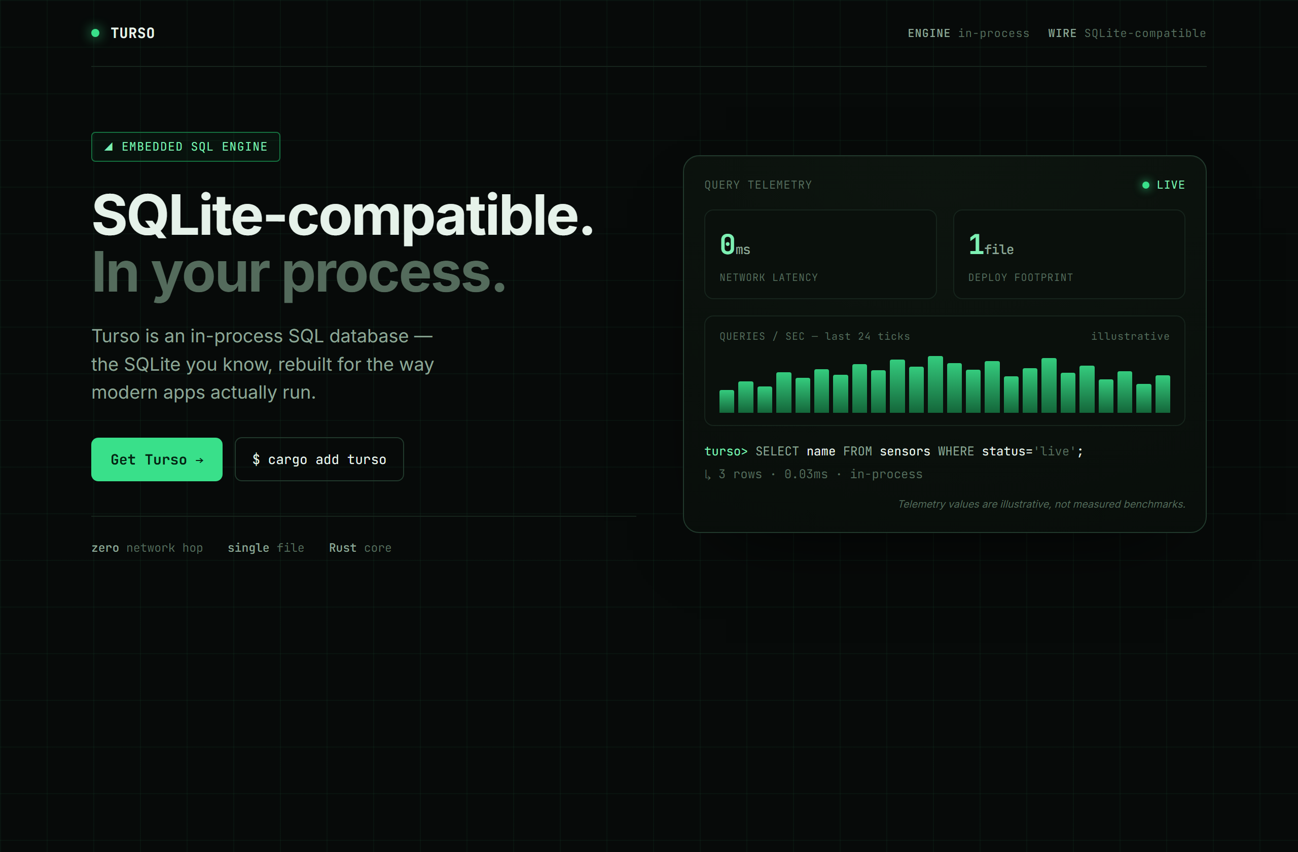 tursodatabase/turso landing-page hero mock, hud style
