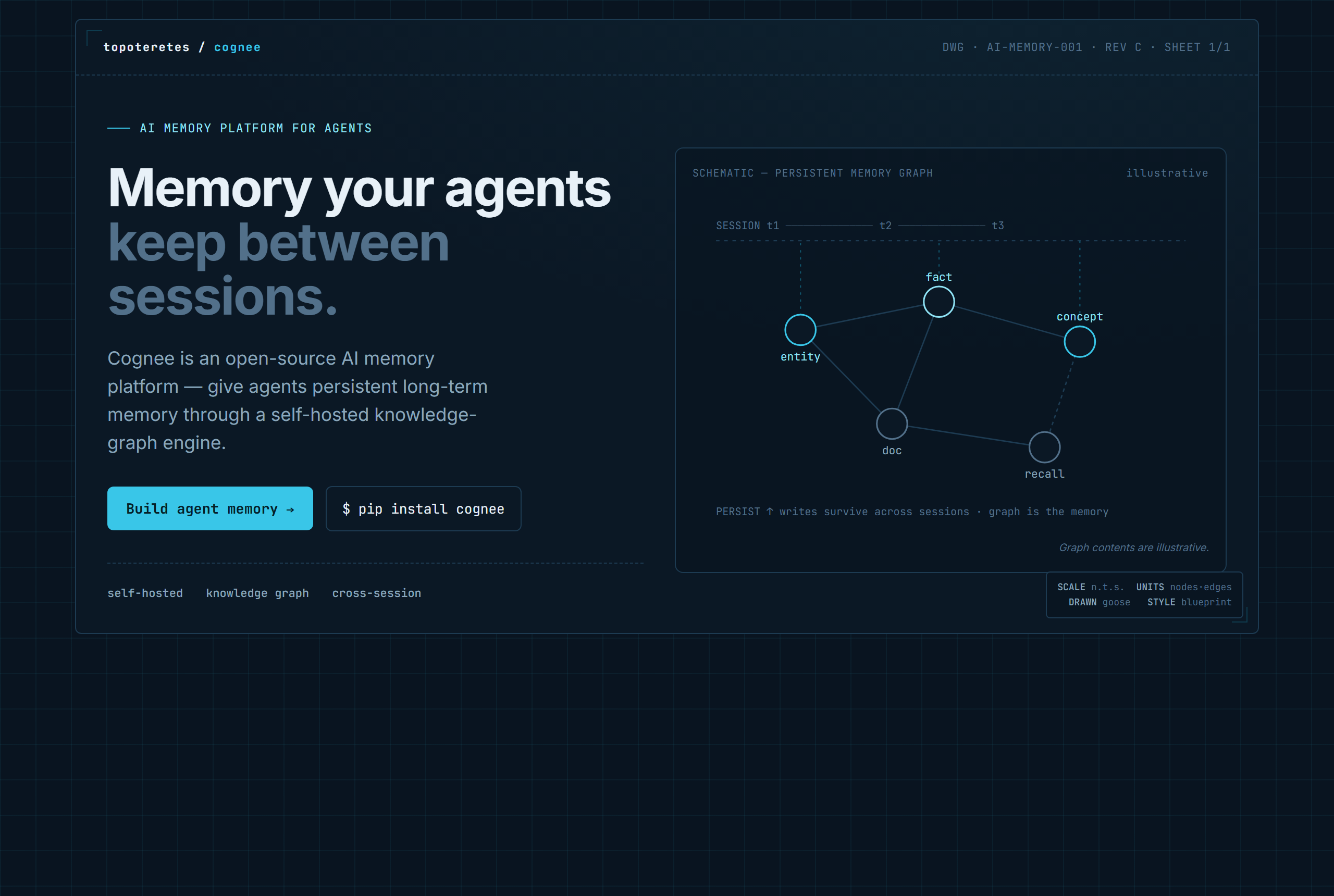 topoteretes/cognee landing-page hero mock, blueprint style