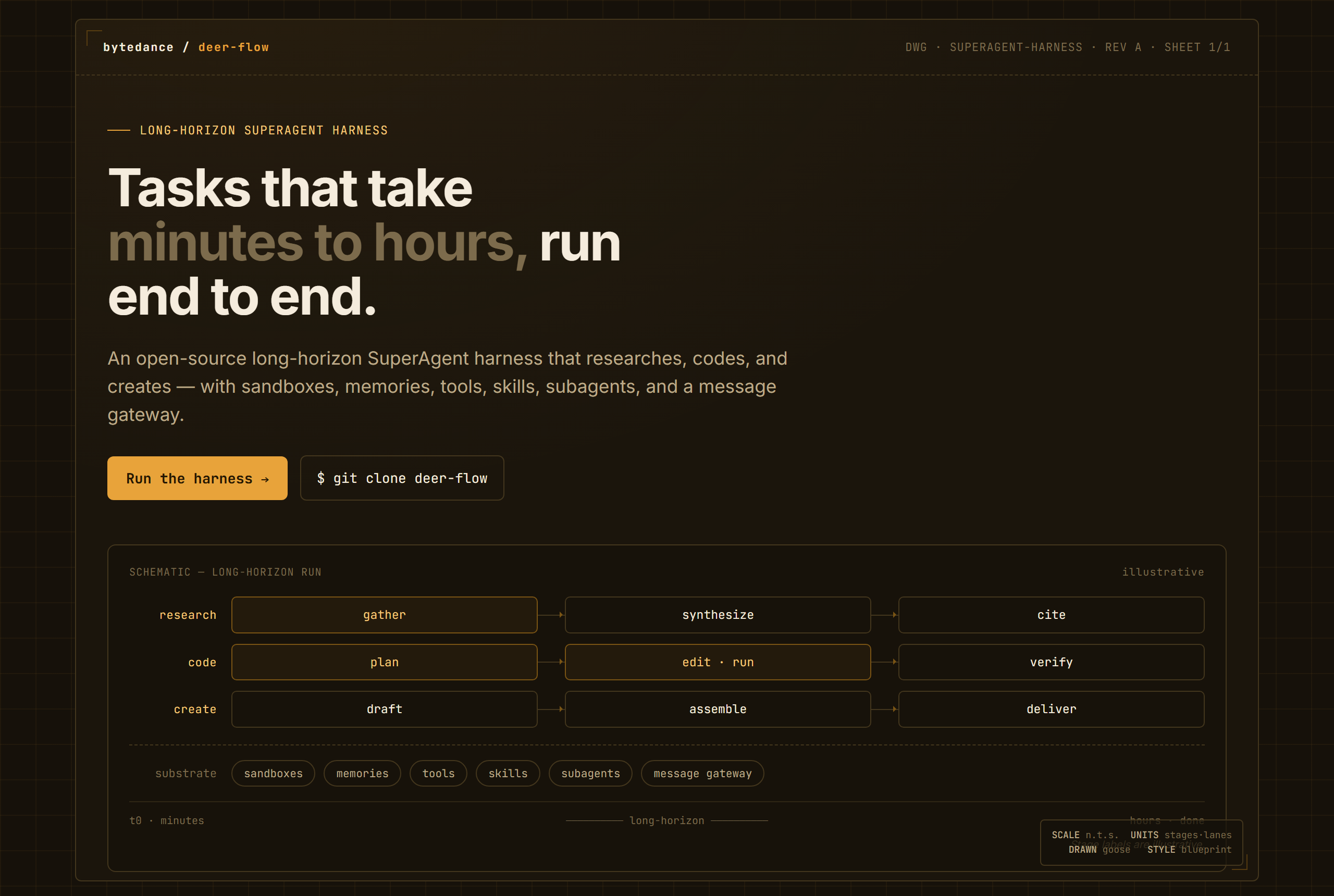 bytedance/deer-flow landing-page hero mock, blueprint style