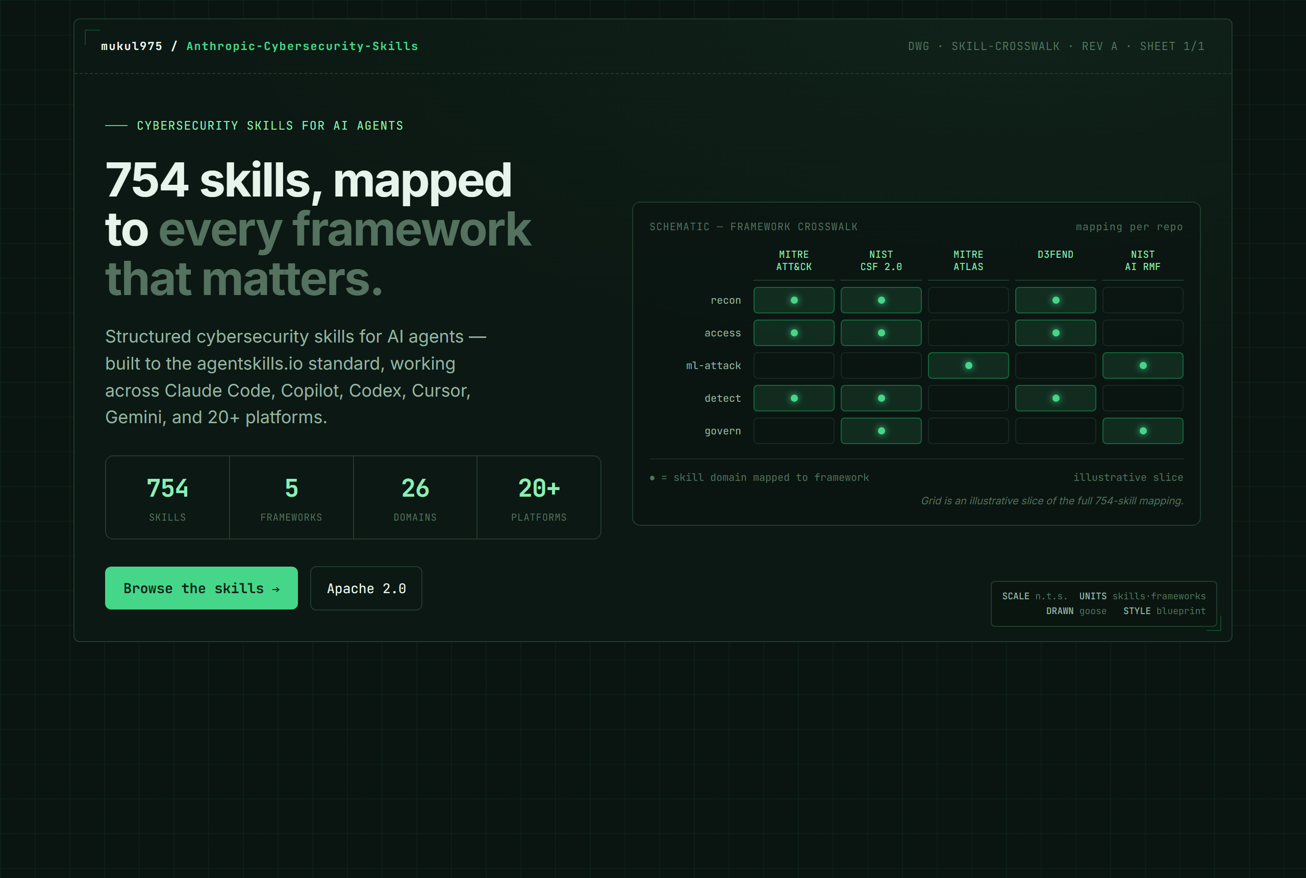 mukul975/Anthropic-Cybersecurity-Skills landing-page hero mock, blueprint style
