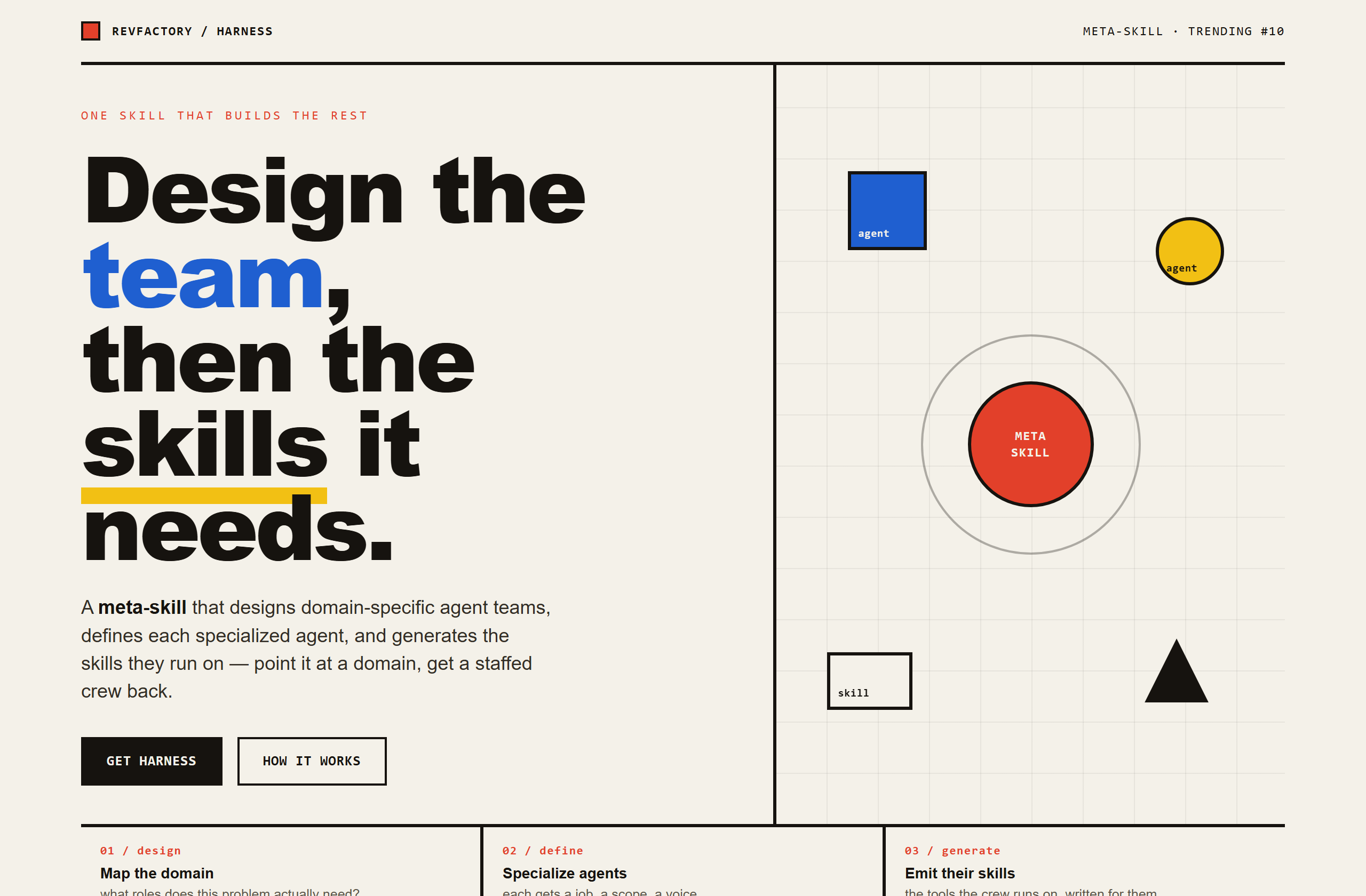 revfactory/harness landing-page hero mock, bauhaus style