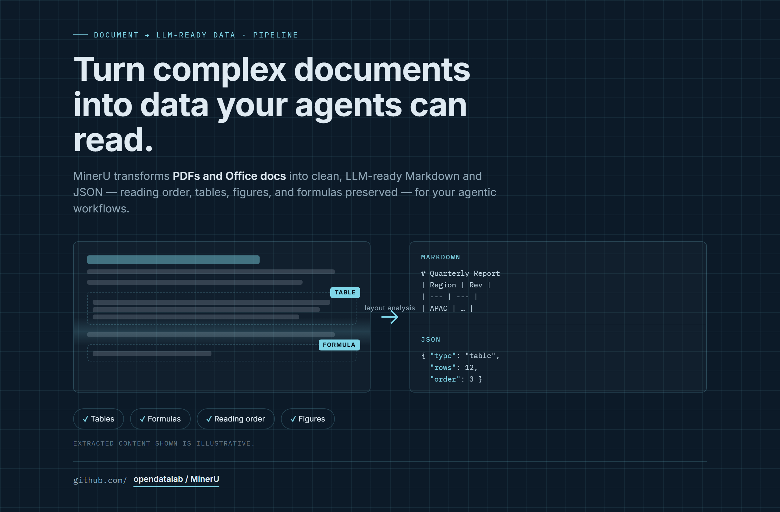 opendatalab/MinerU landing-page hero mock, blueprint style