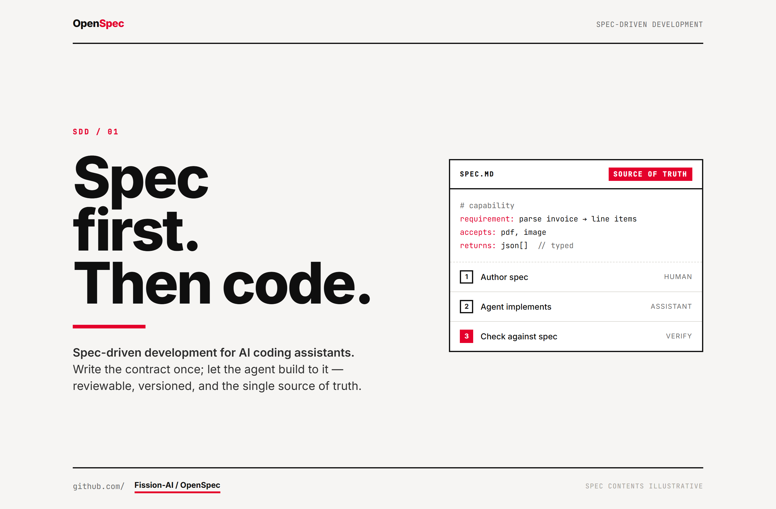 Fission-AI/OpenSpec landing-page hero mock, swiss style