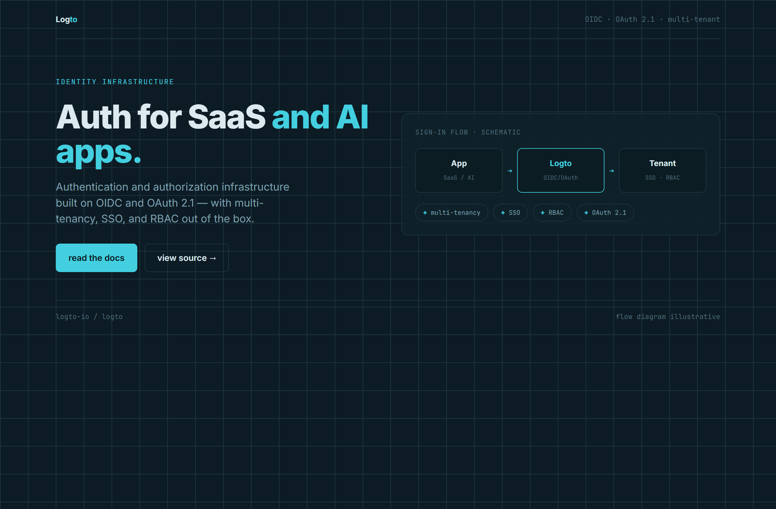 logto-io/logto landing-page hero mock, blueprint style