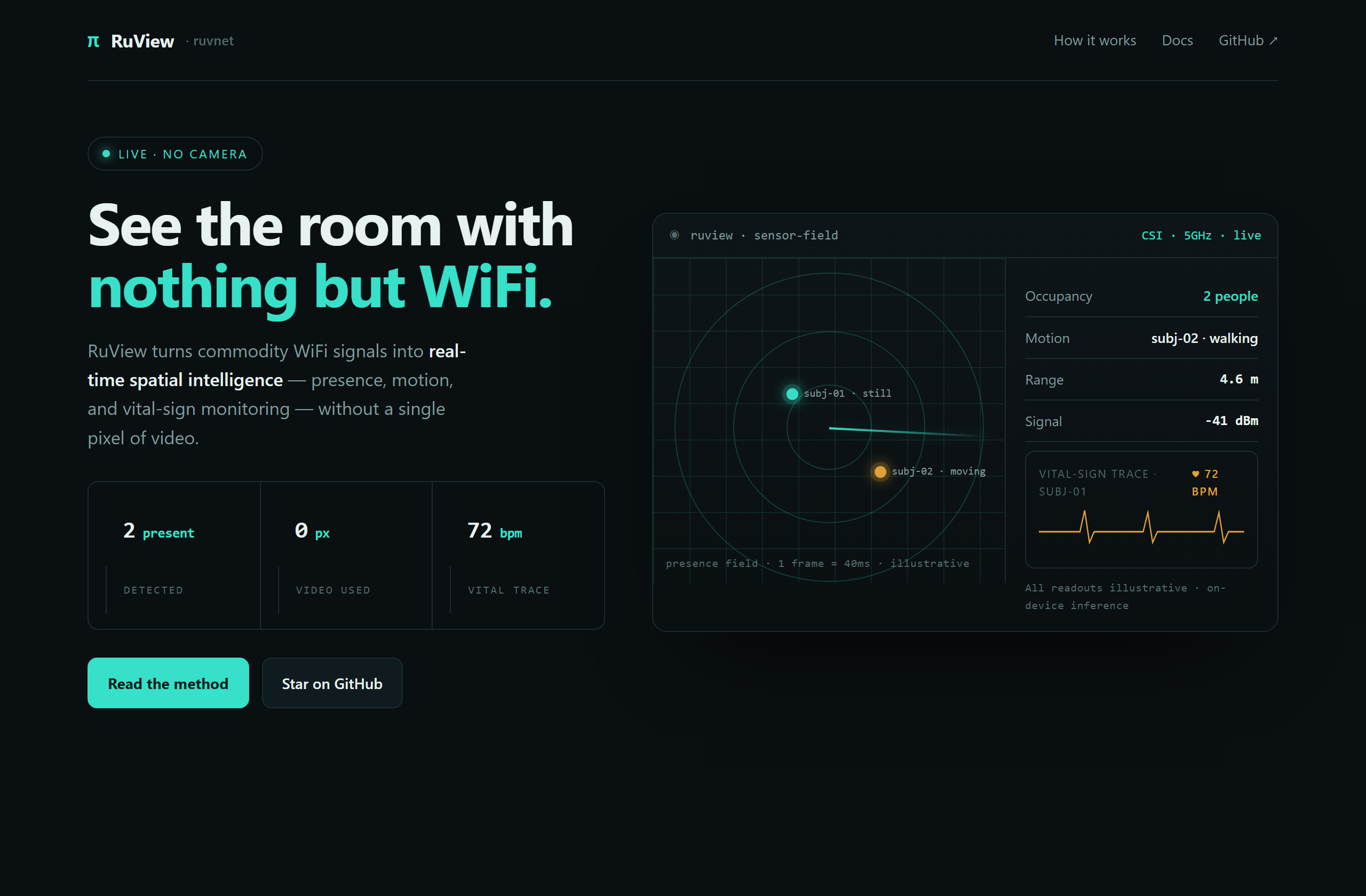 ruvnet/RuView landing-page hero mock, data-viz style
