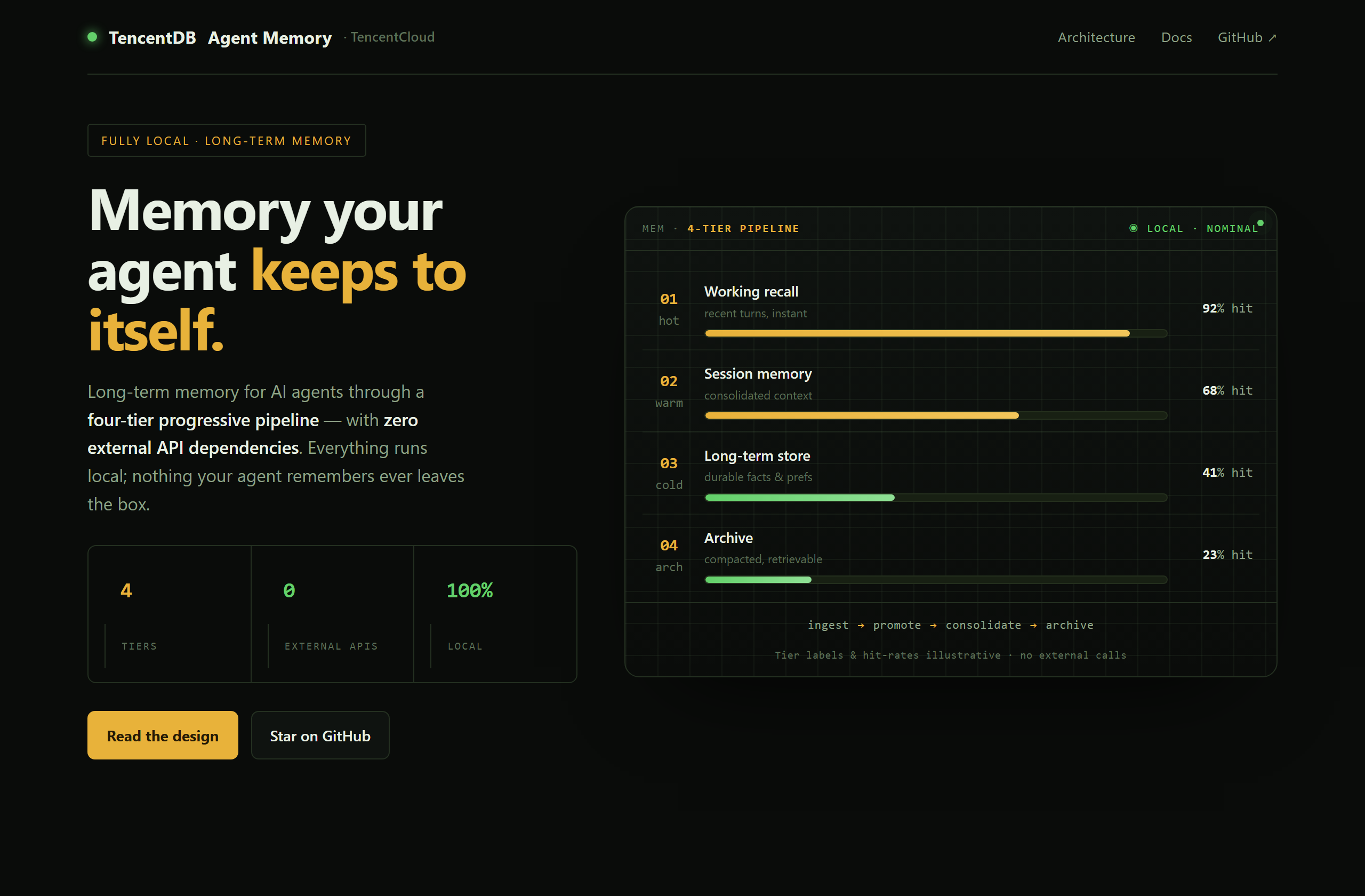 TencentCloud/TencentDB-Agent-Memory landing-page hero mock, hud style