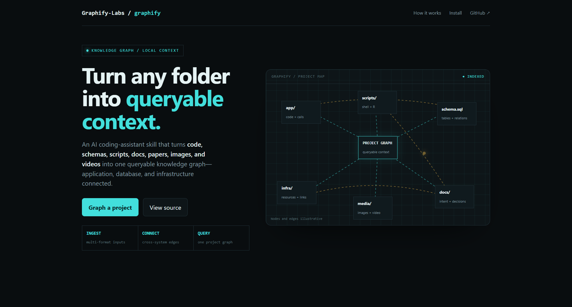 Graphify-Labs/graphify landing-page hero mock, hud style