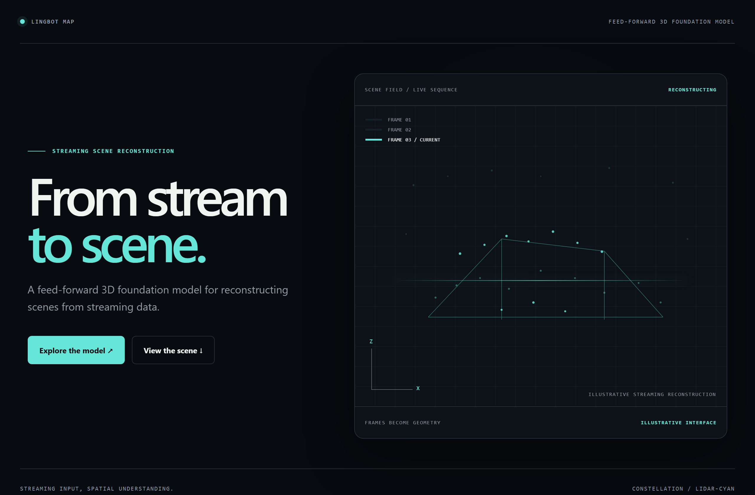 Robbyant/lingbot-map landing-page hero mock, constellation style
