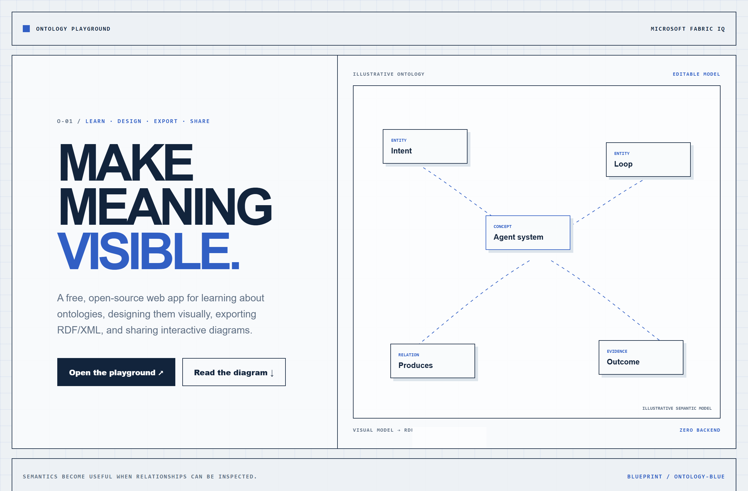 microsoft/Ontology-Playground landing-page hero mock, blueprint style