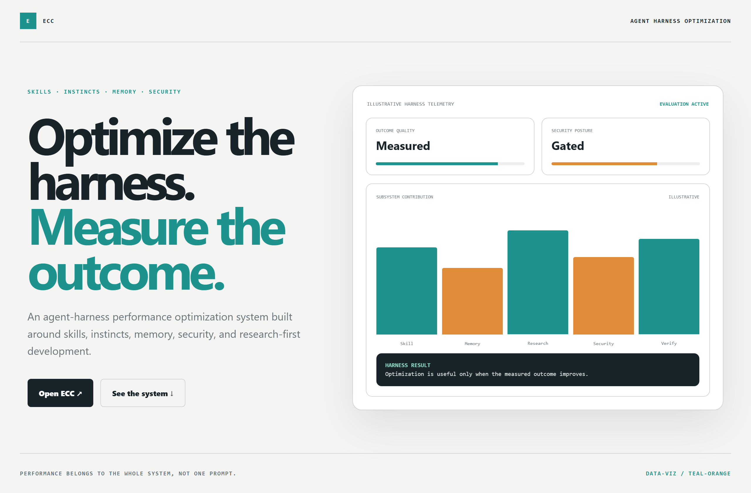 affaan-m/ECC landing-page hero mock, data-viz style