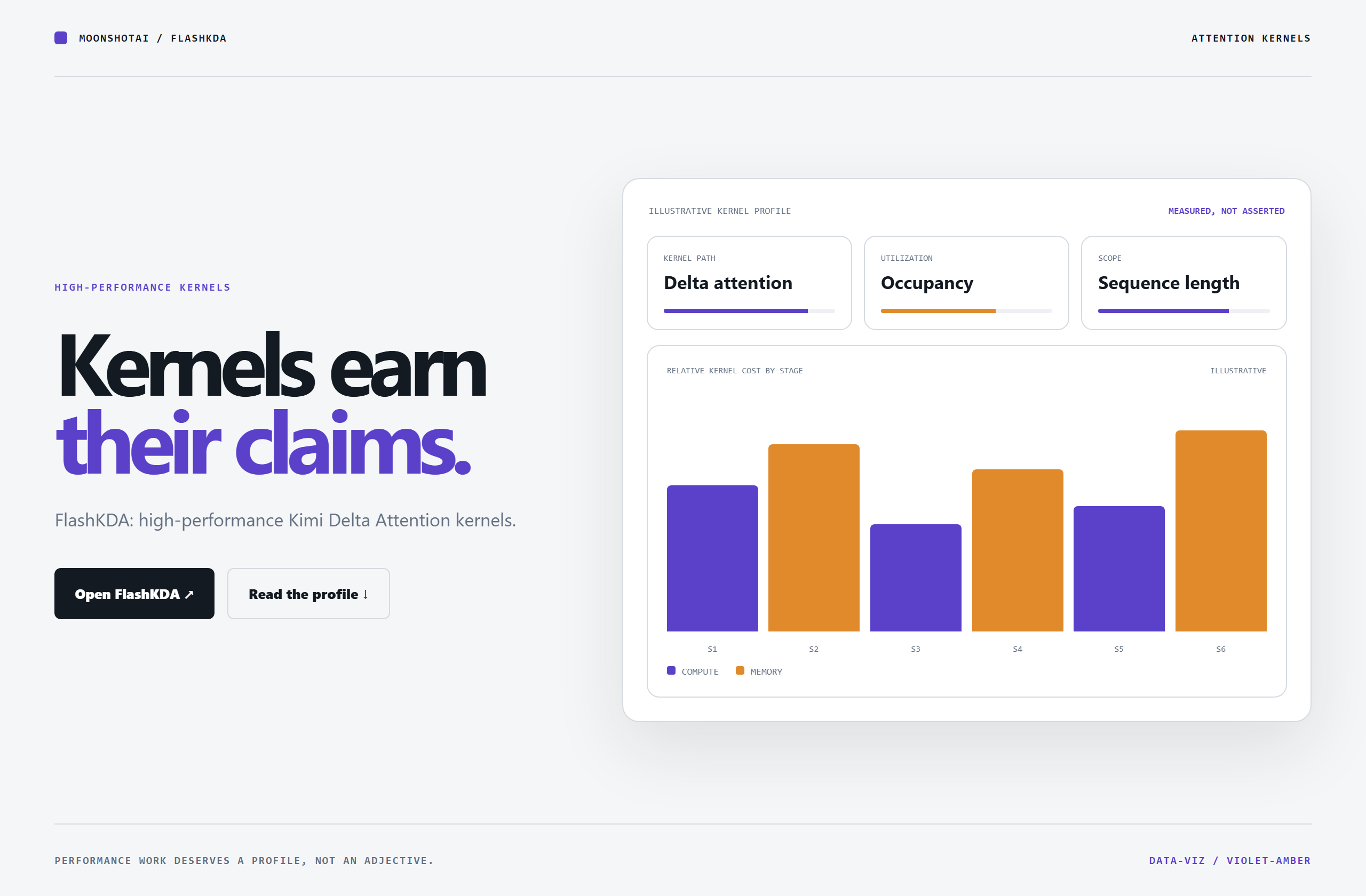 MoonshotAI/FlashKDA landing-page hero mock, data-viz style