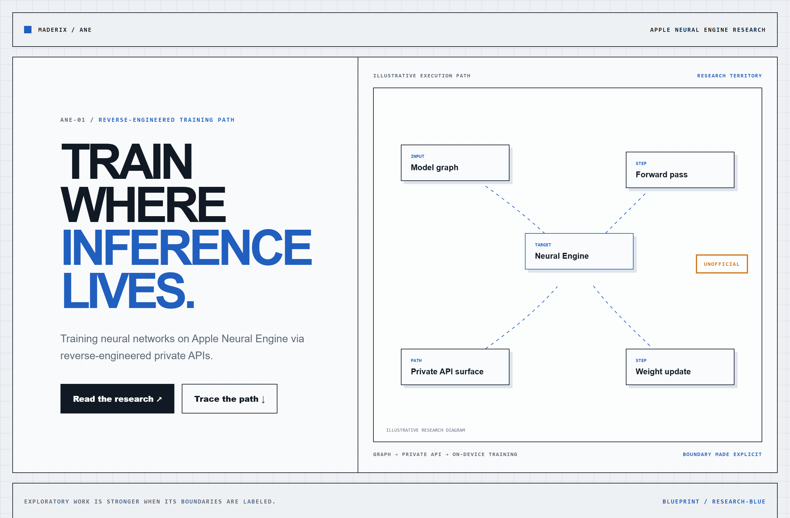 maderix/ANE landing-page hero mock, blueprint style