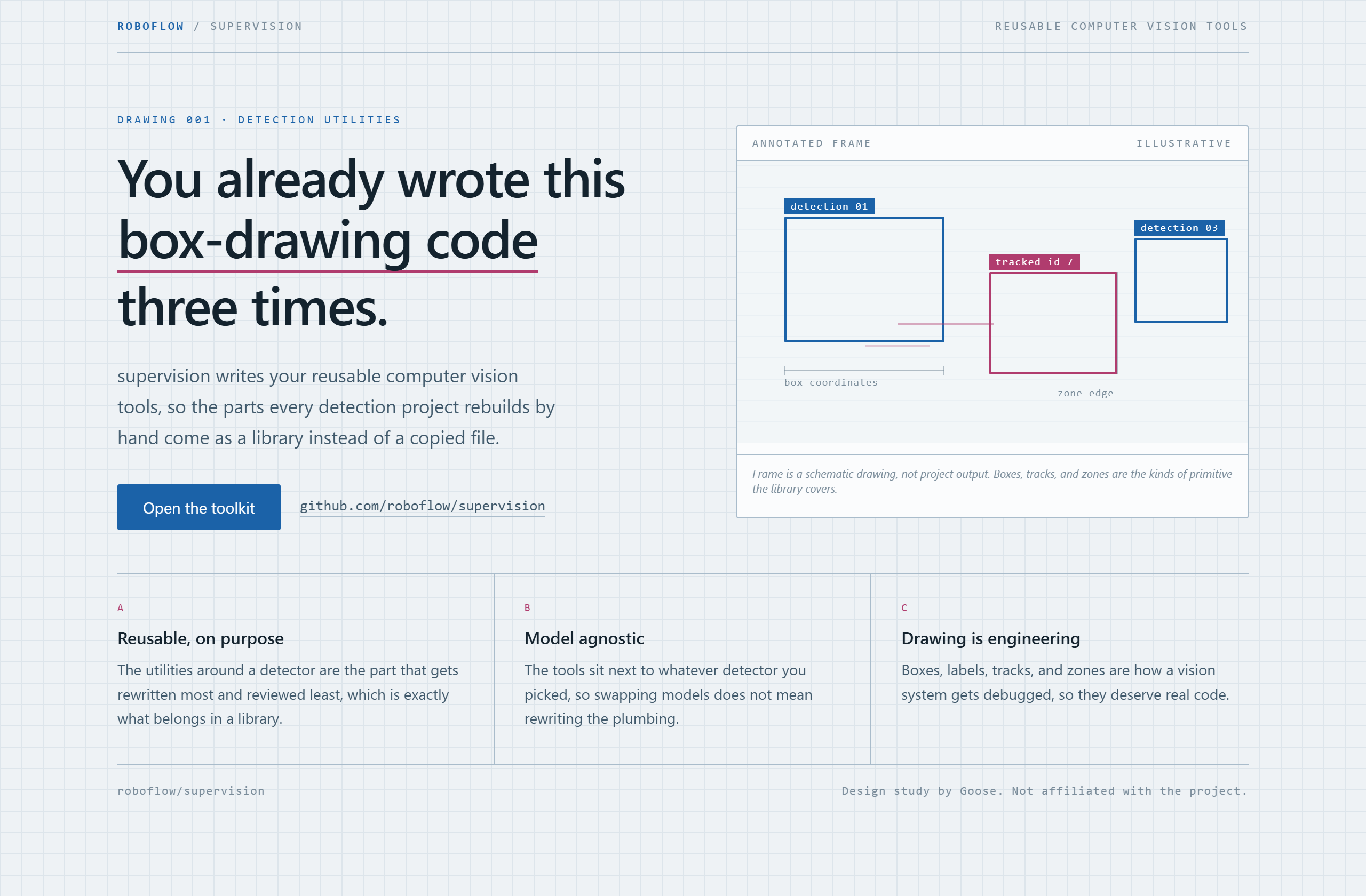 roboflow/supervision landing-page hero mock, blueprint style