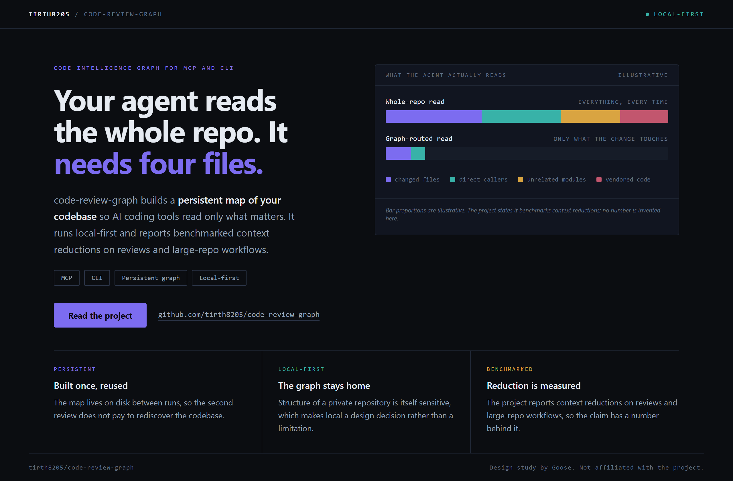tirth8205/code-review-graph landing-page hero mock, data-viz style