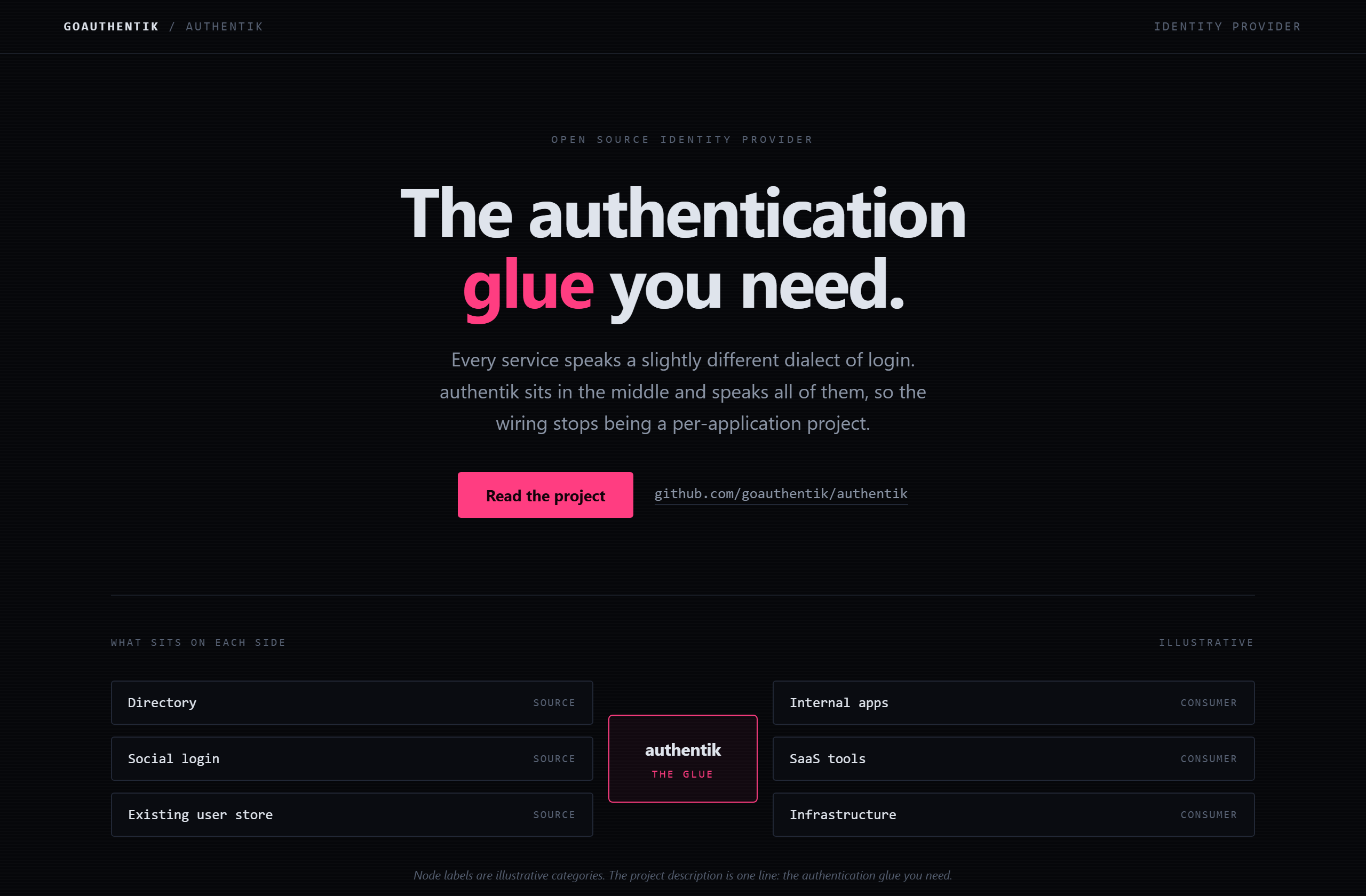 goauthentik/authentik landing-page hero mock, neon-noir style