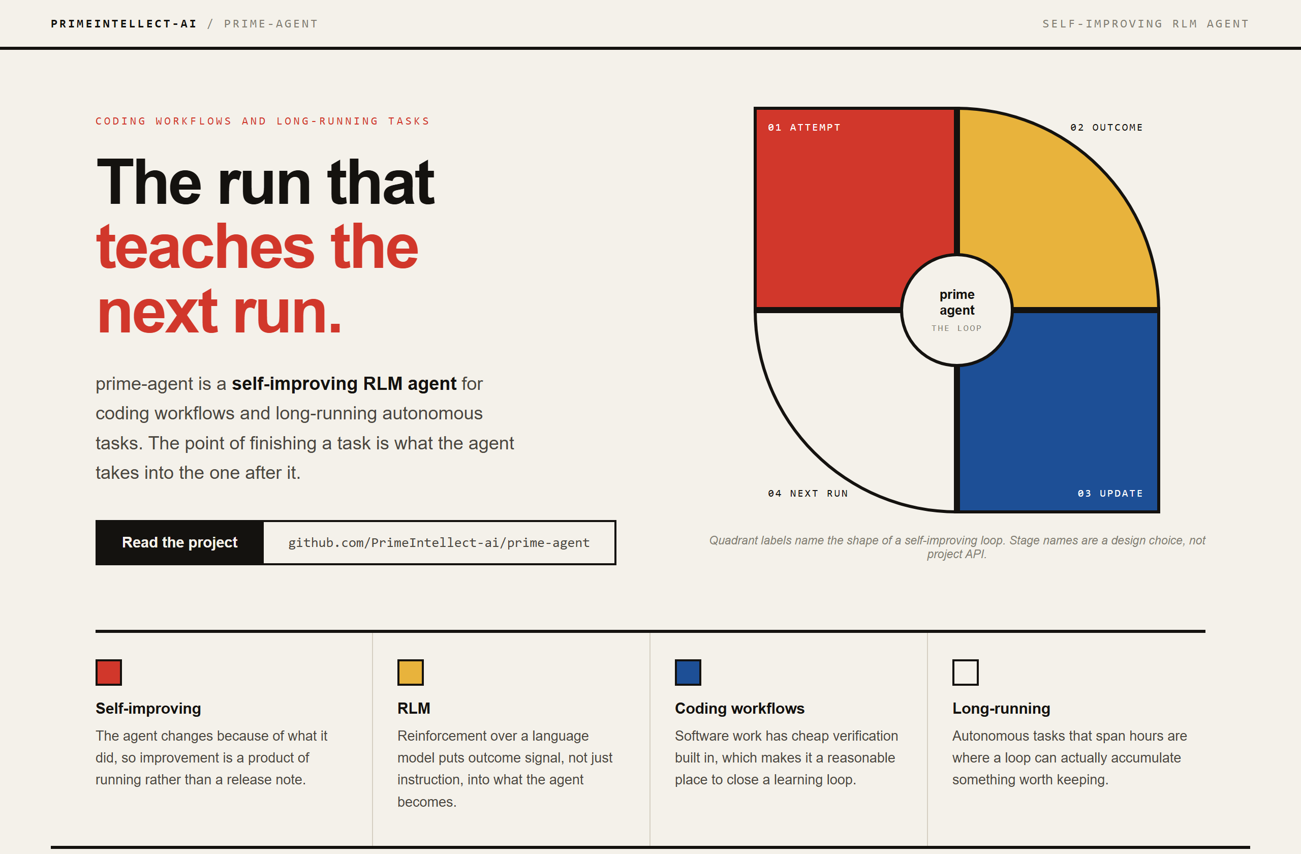 PrimeIntellect-ai/prime-agent landing-page hero mock, bauhaus style
