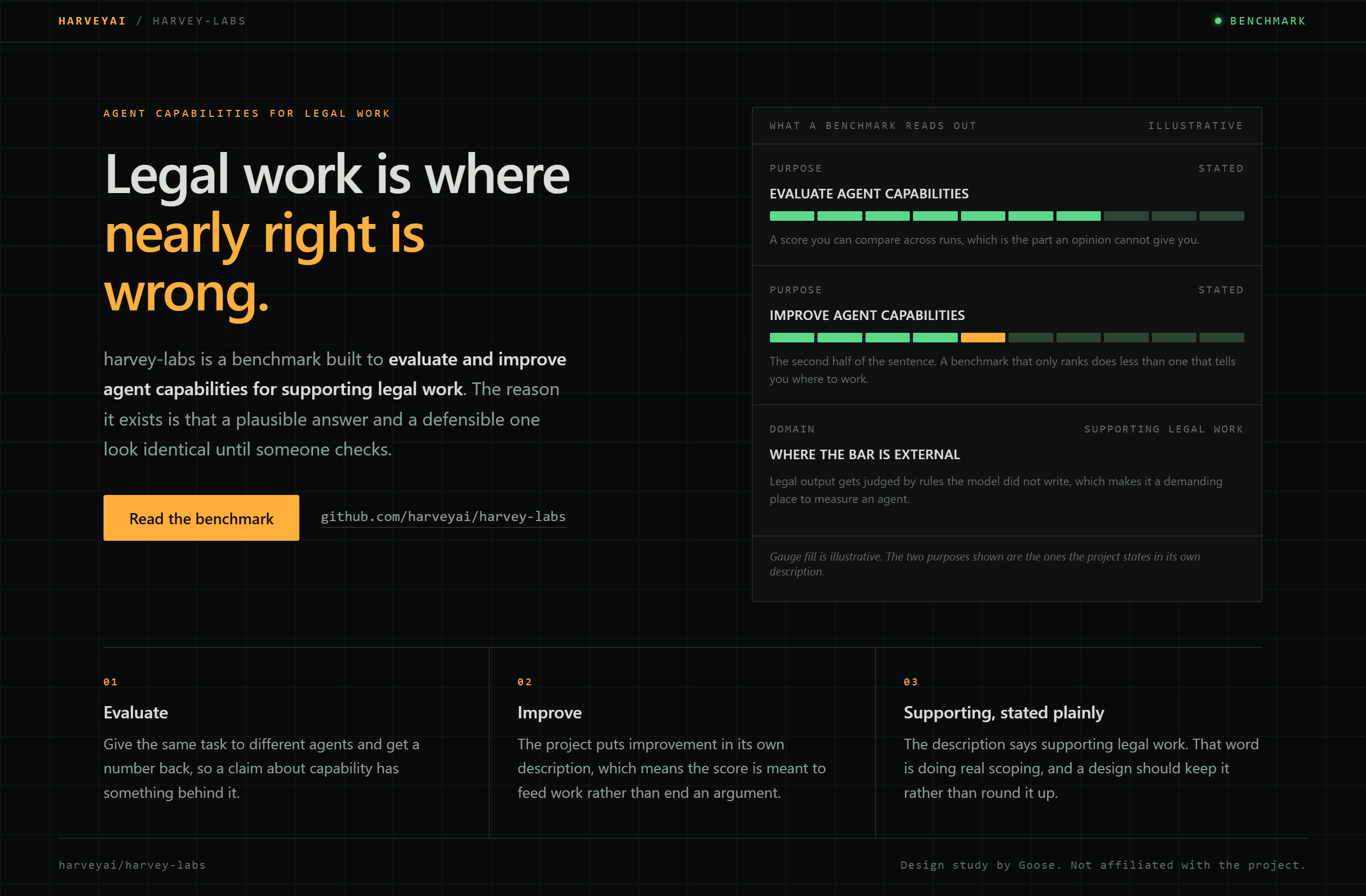 harveyai/harvey-labs landing-page hero mock, hud style