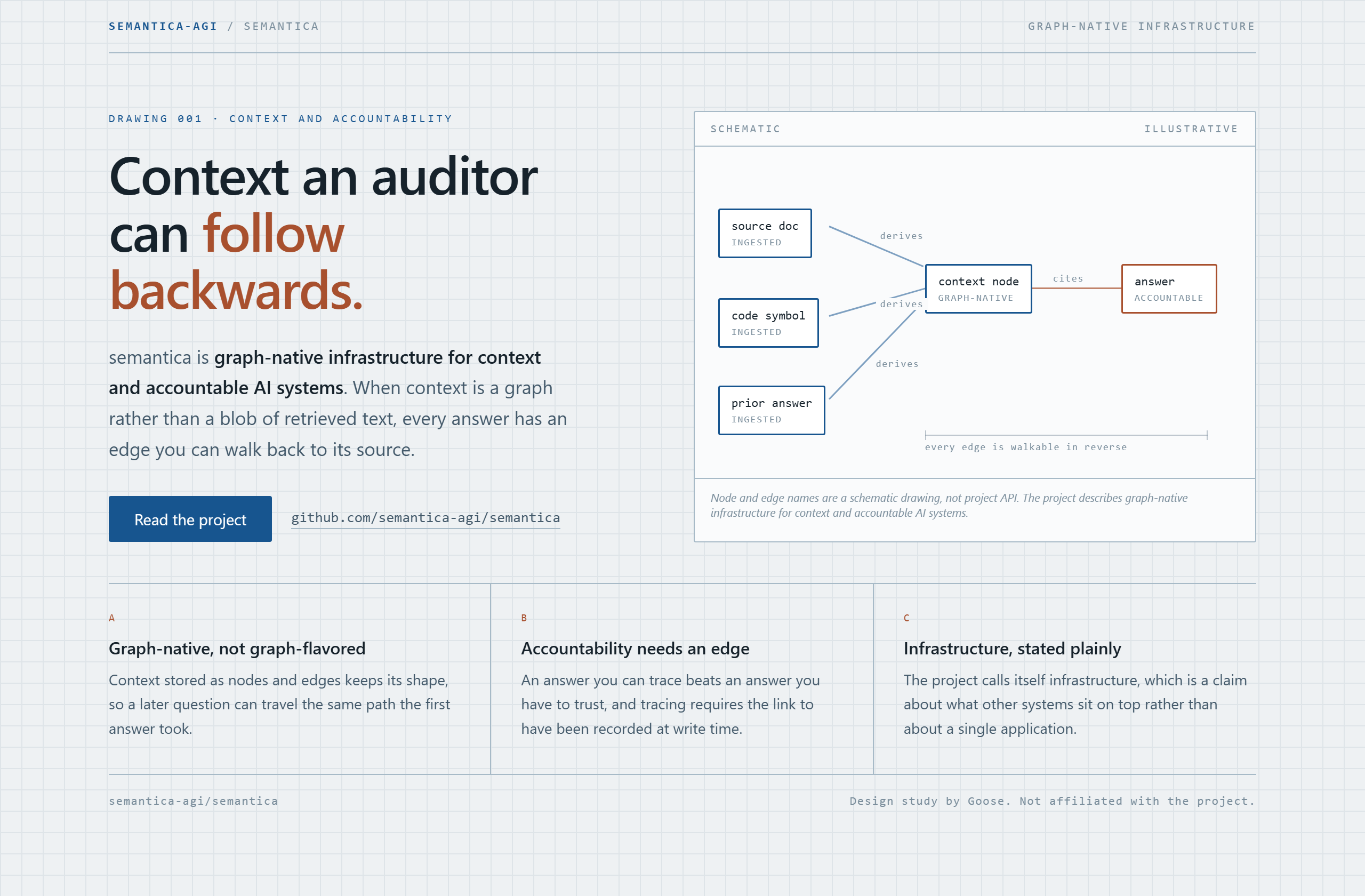 semantica-agi/semantica landing-page hero mock, blueprint style