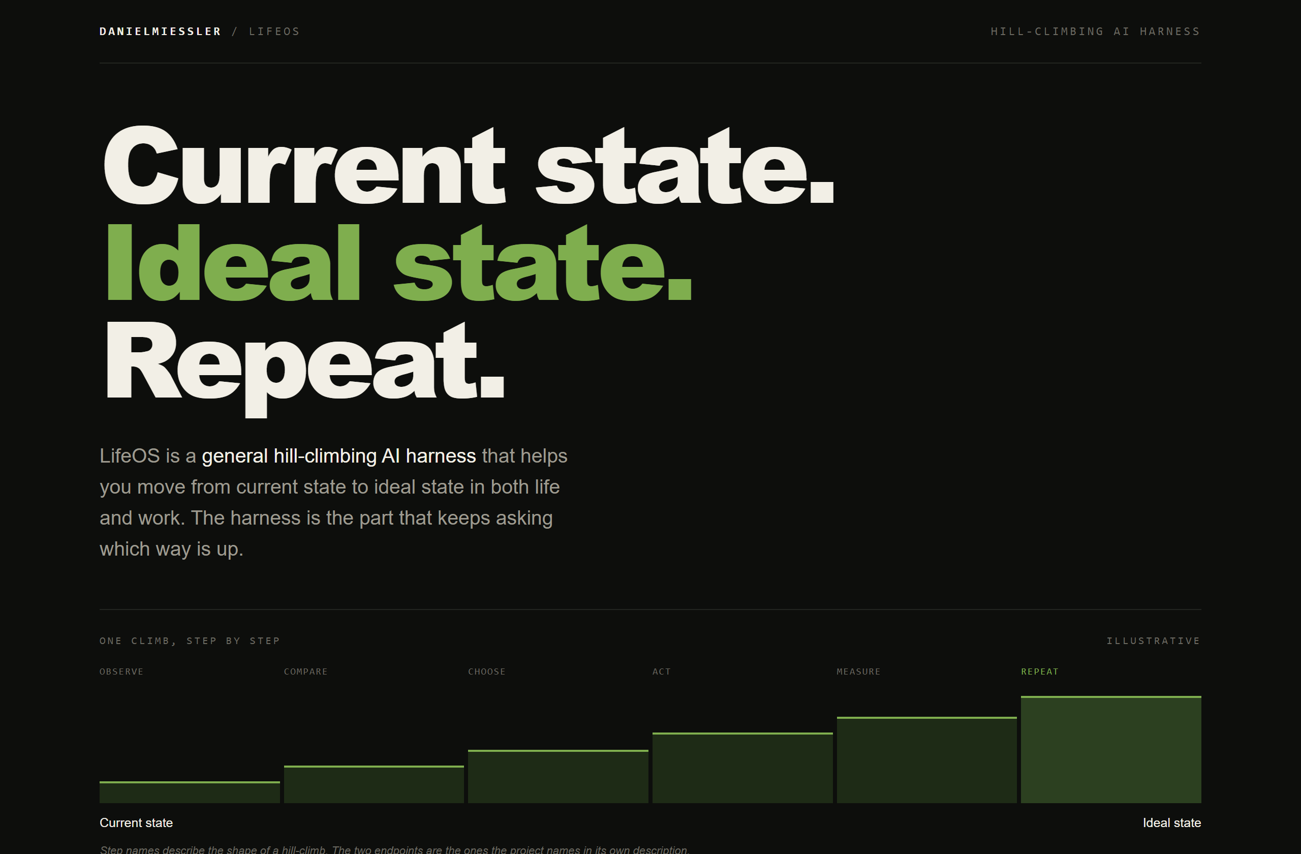 danielmiessler/LifeOS landing-page hero mock, poster style