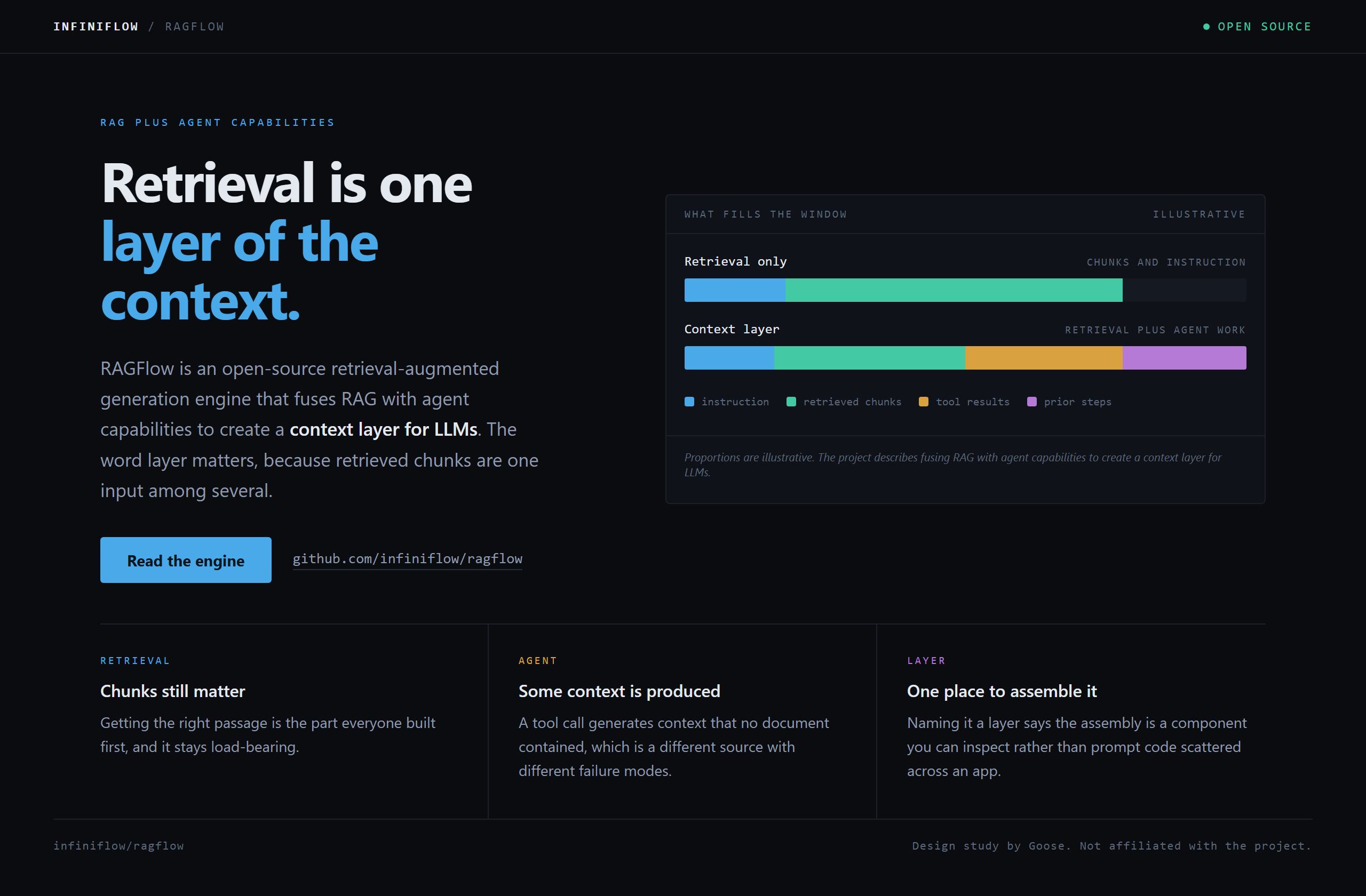 infiniflow/ragflow landing-page hero mock, data-viz style