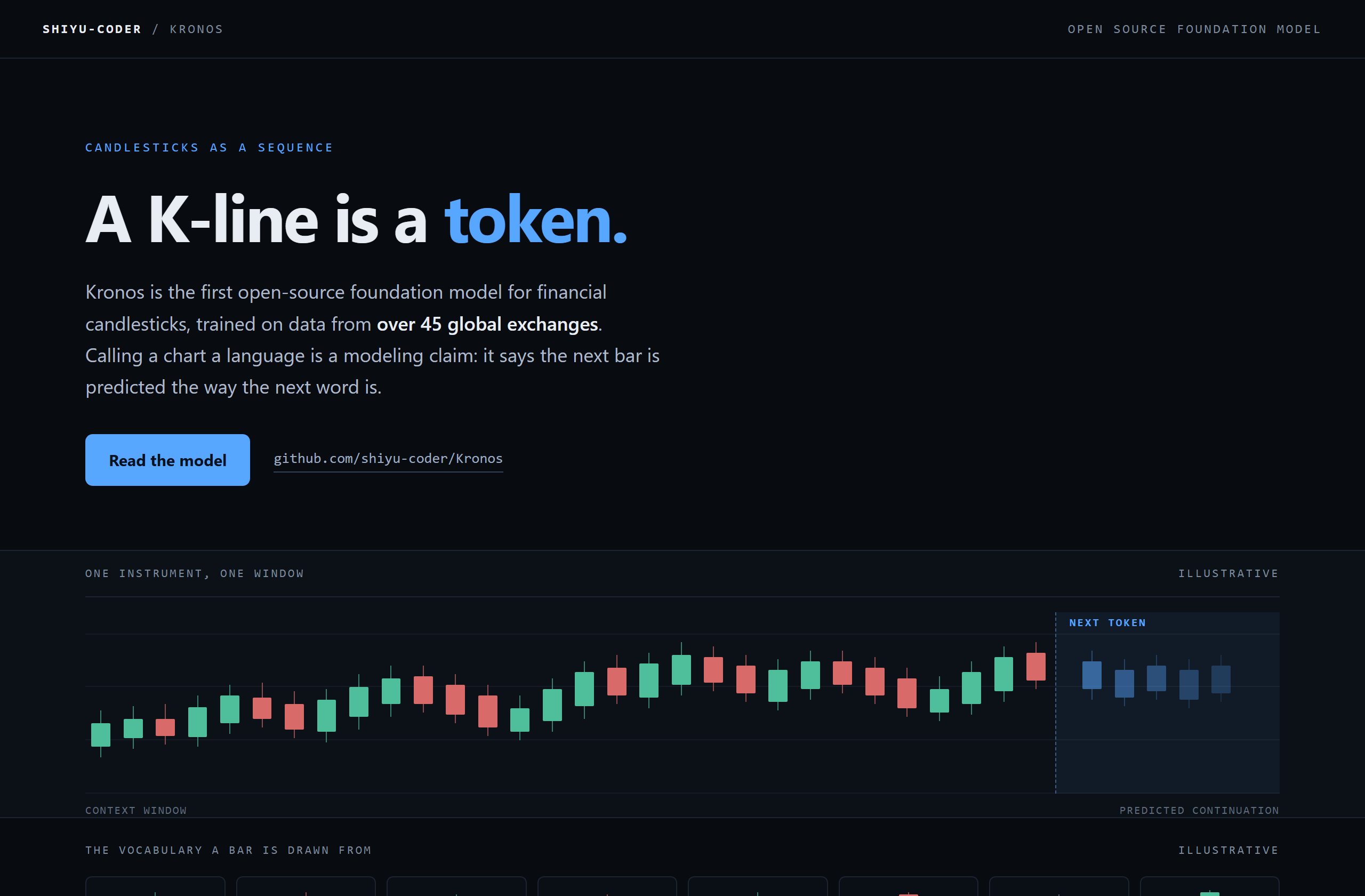 shiyu-coder/Kronos landing-page hero mock, waveform style