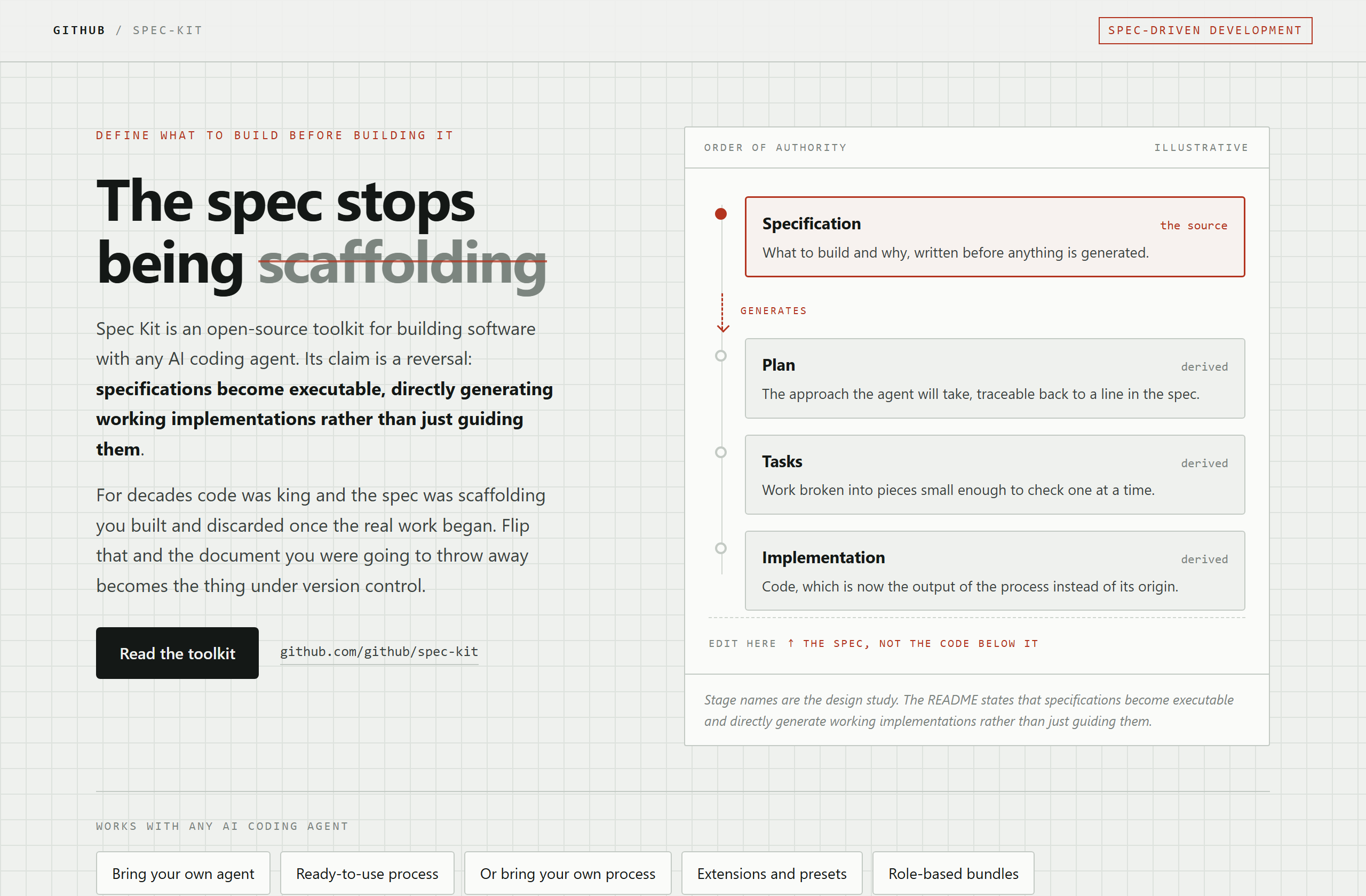 github/spec-kit landing-page hero mock, blueprint style