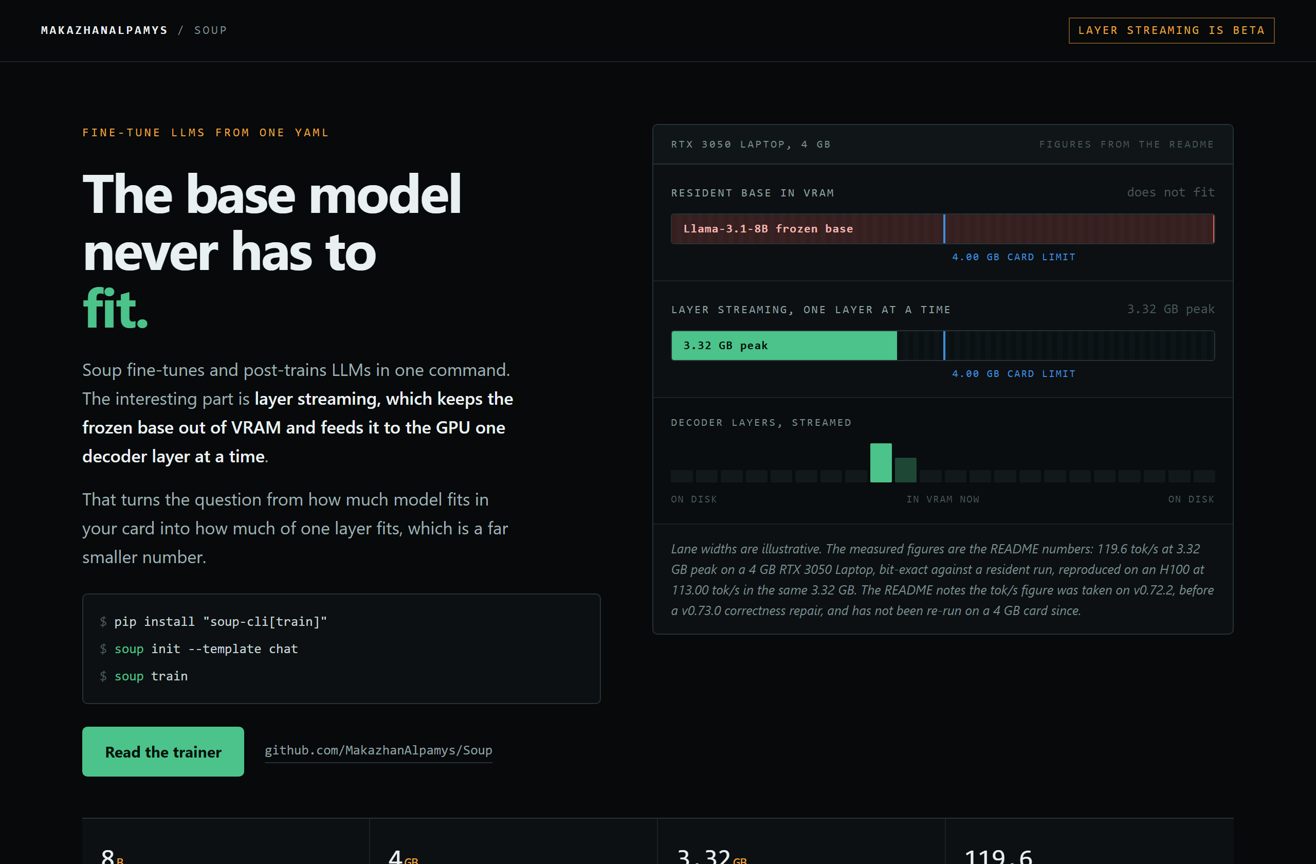 MakazhanAlpamys/Soup landing-page hero mock, data-viz style