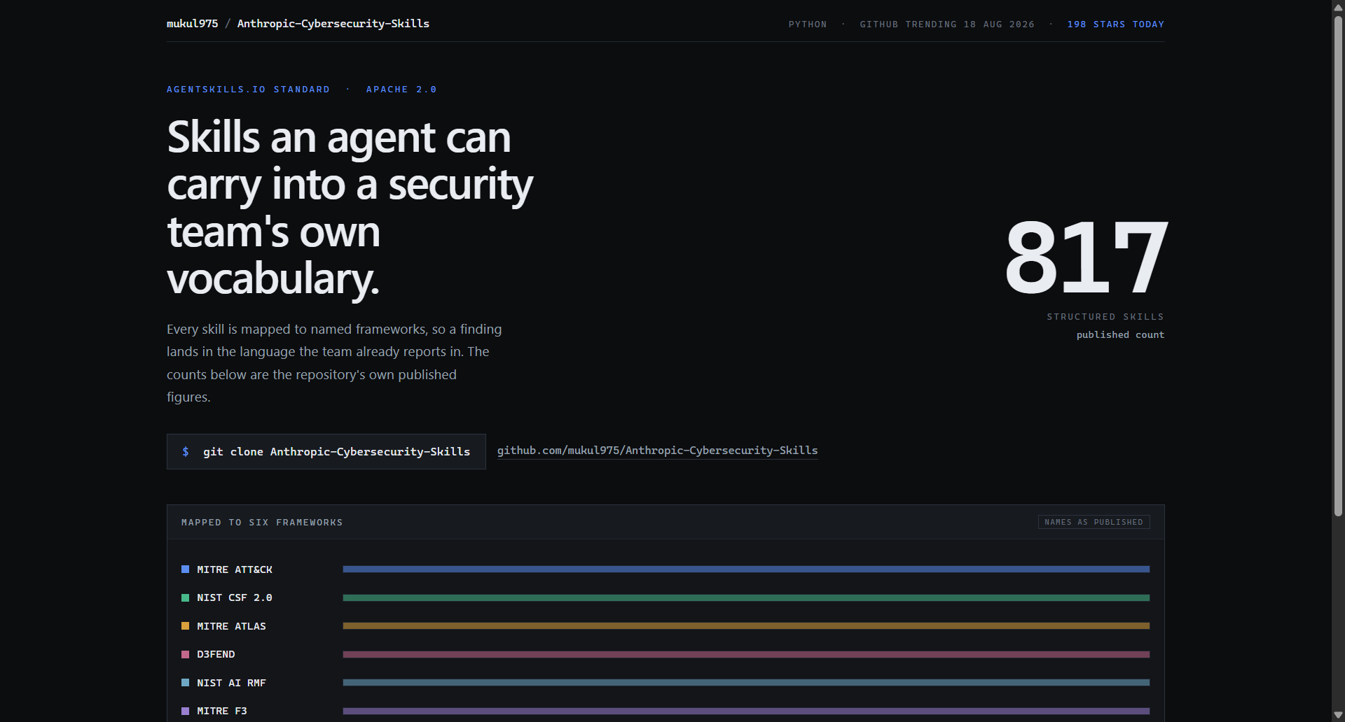 mukul975/Anthropic-Cybersecurity-Skills landing-page hero mock, data-viz style
