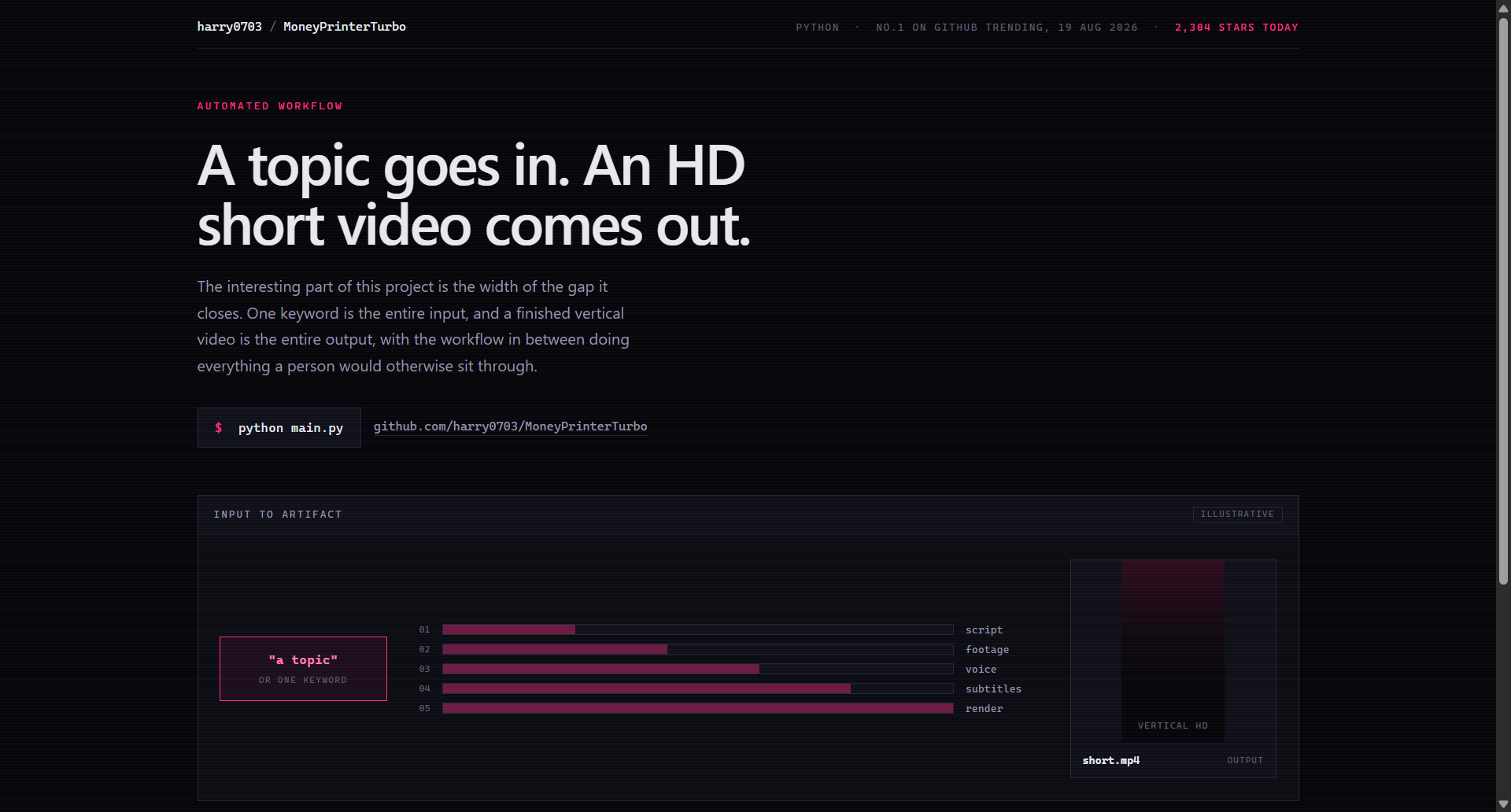 harry0703/MoneyPrinterTurbo landing-page hero mock, neon-noir style