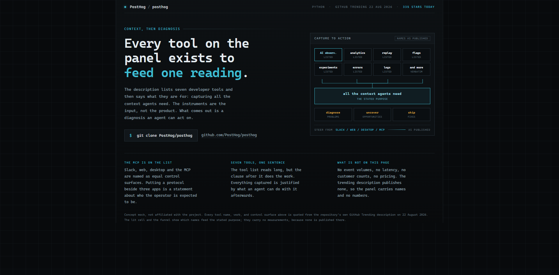 PostHog/posthog landing-page hero mock, hud style