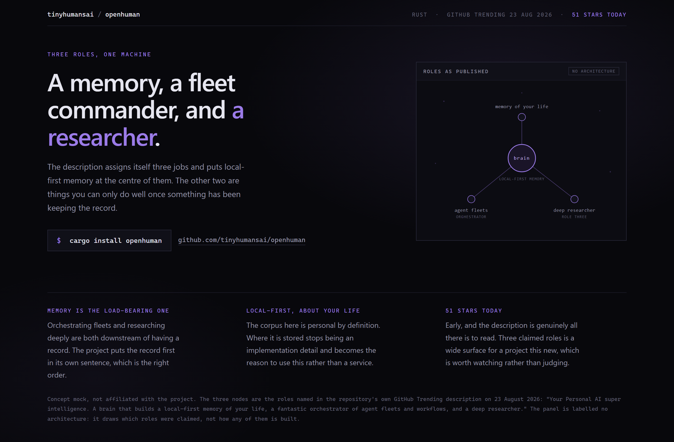 tinyhumansai/openhuman landing-page hero mock, constellation style