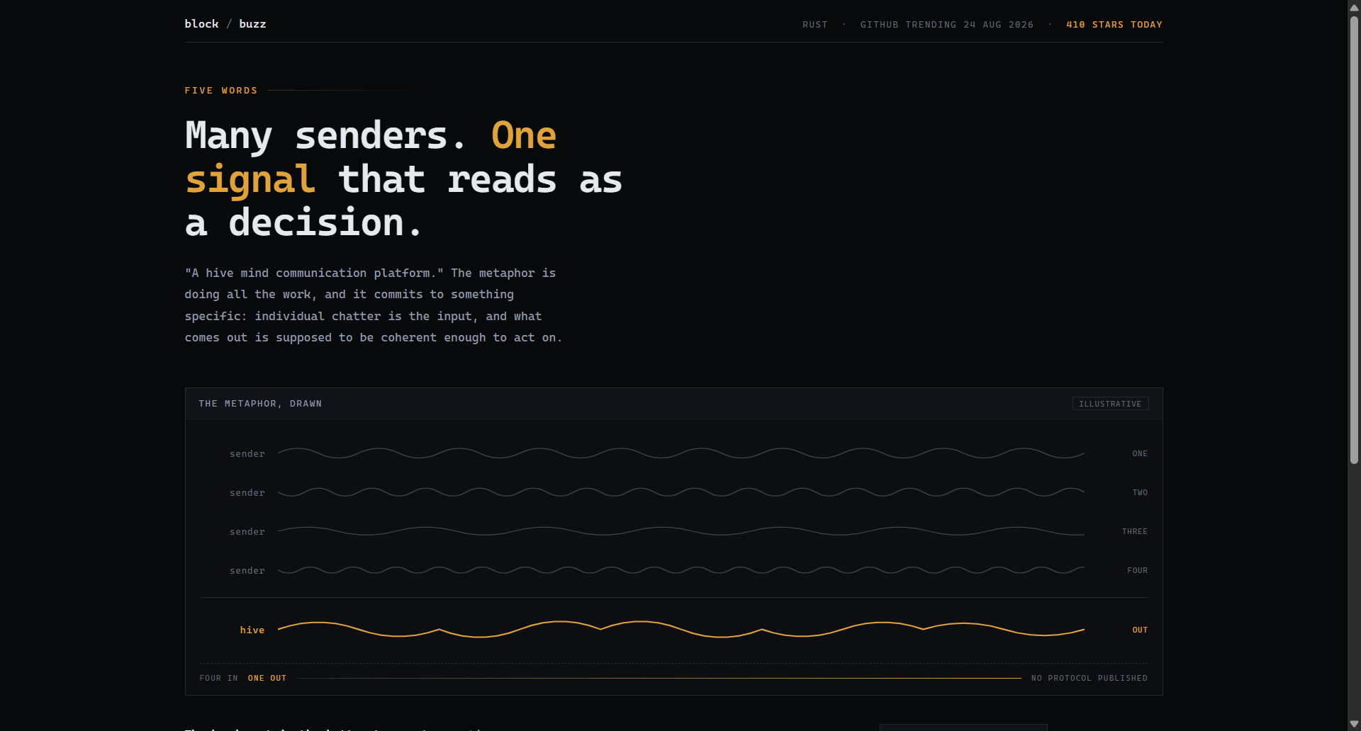block/buzz landing-page hero mock, waveform style