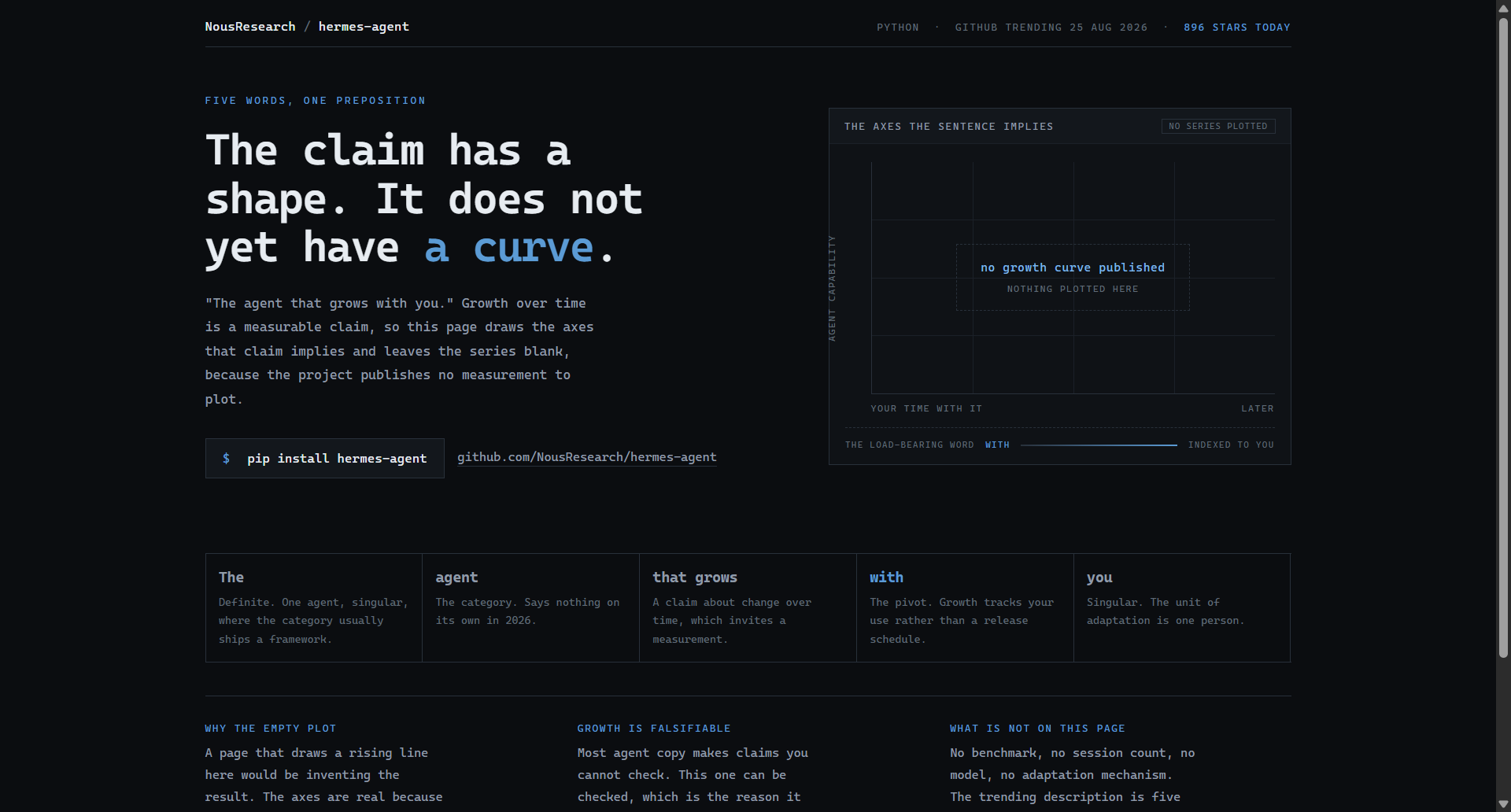 NousResearch/hermes-agent landing-page hero mock, data-viz style