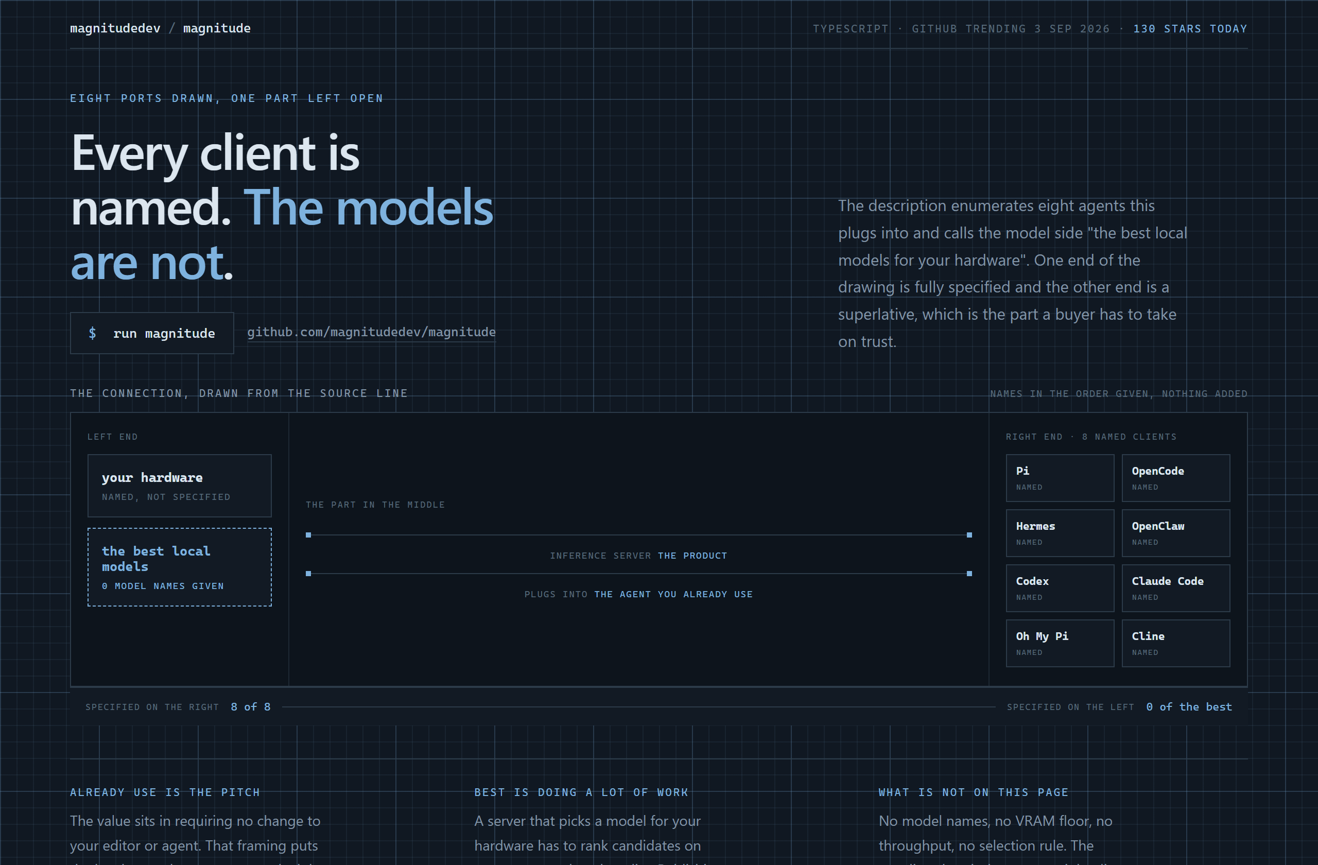magnitudedev/magnitude landing-page hero mock, blueprint style