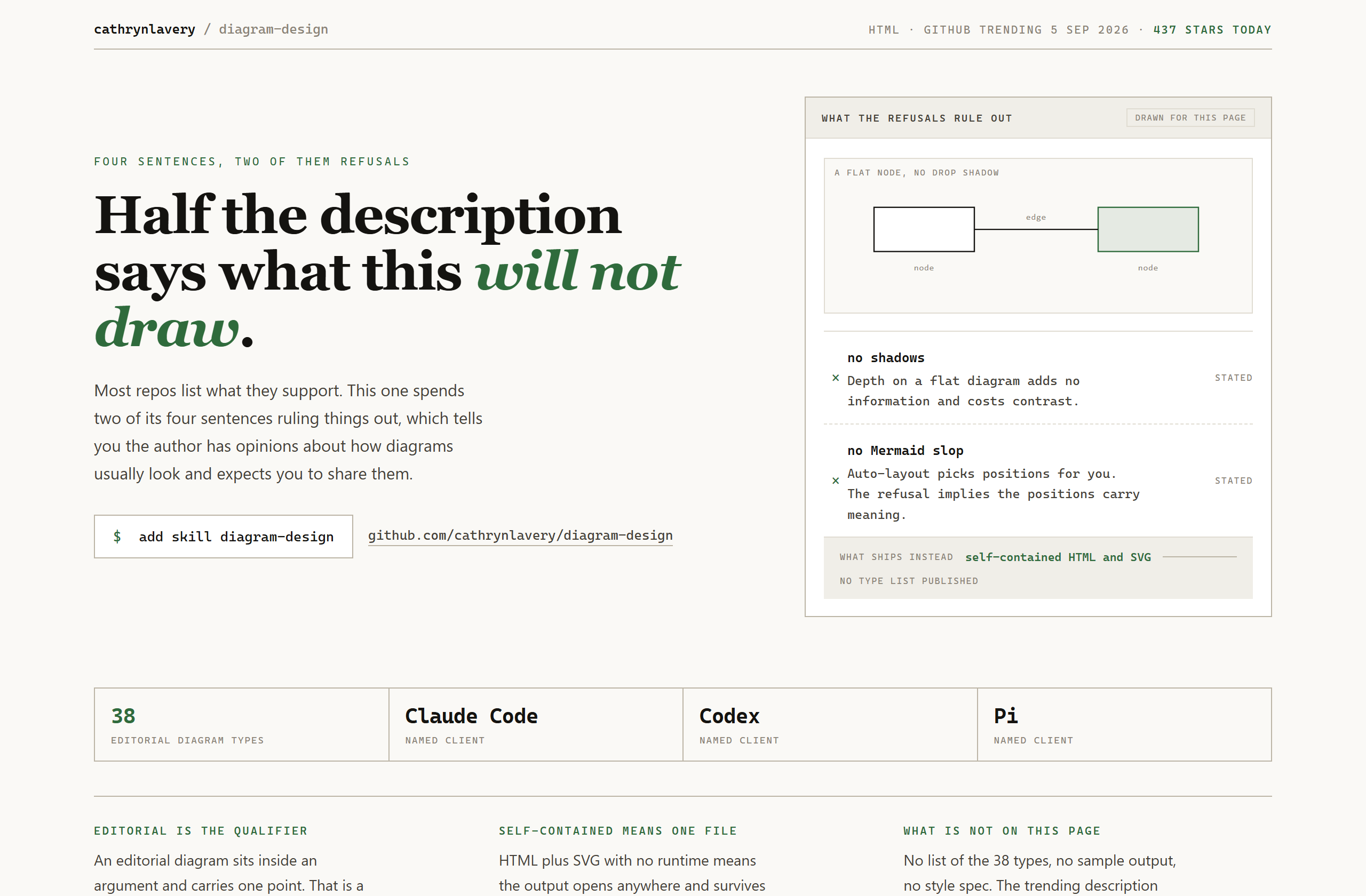 cathrynlavery/diagram-design landing-page hero mock, specimen style