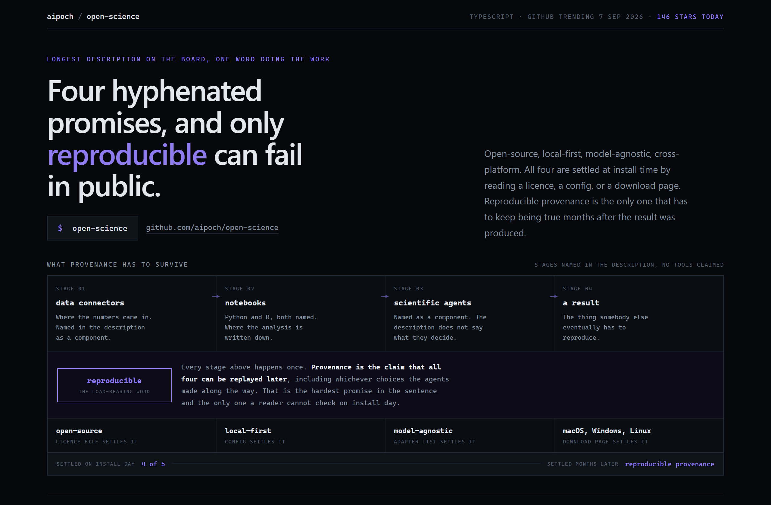 aipoch/open-science landing-page hero mock, constellation style