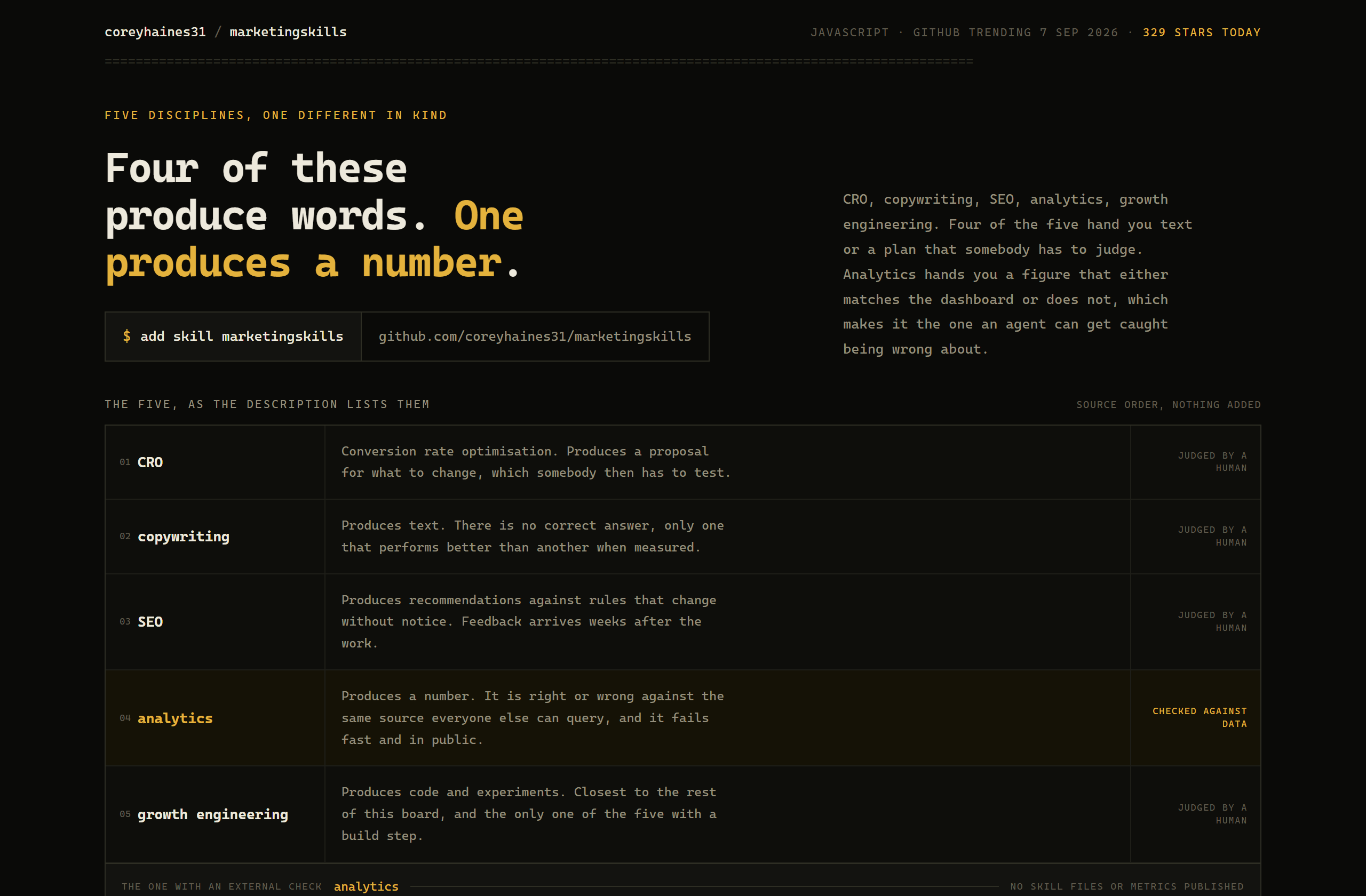 coreyhaines31/marketingskills landing-page hero mock, mono-zine style