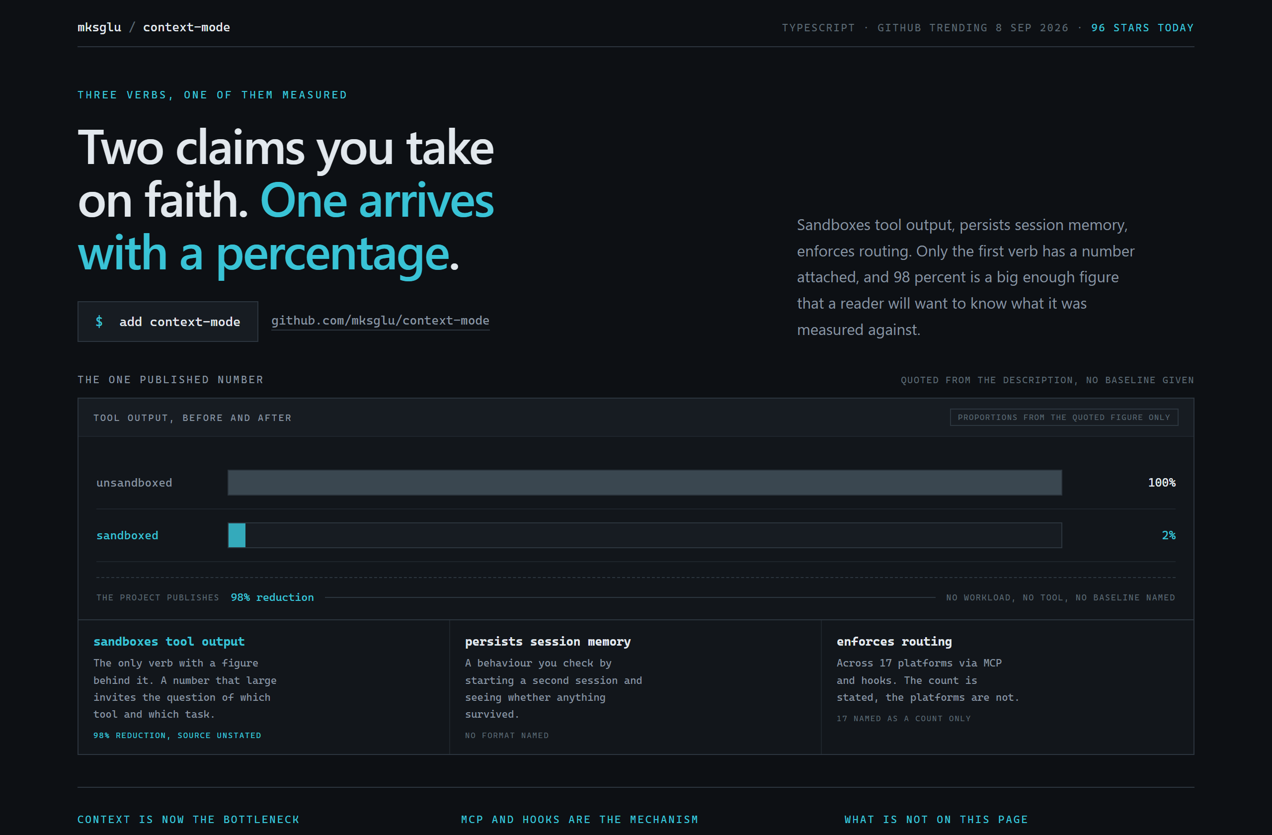 mksglu/context-mode landing-page hero mock, data-viz style