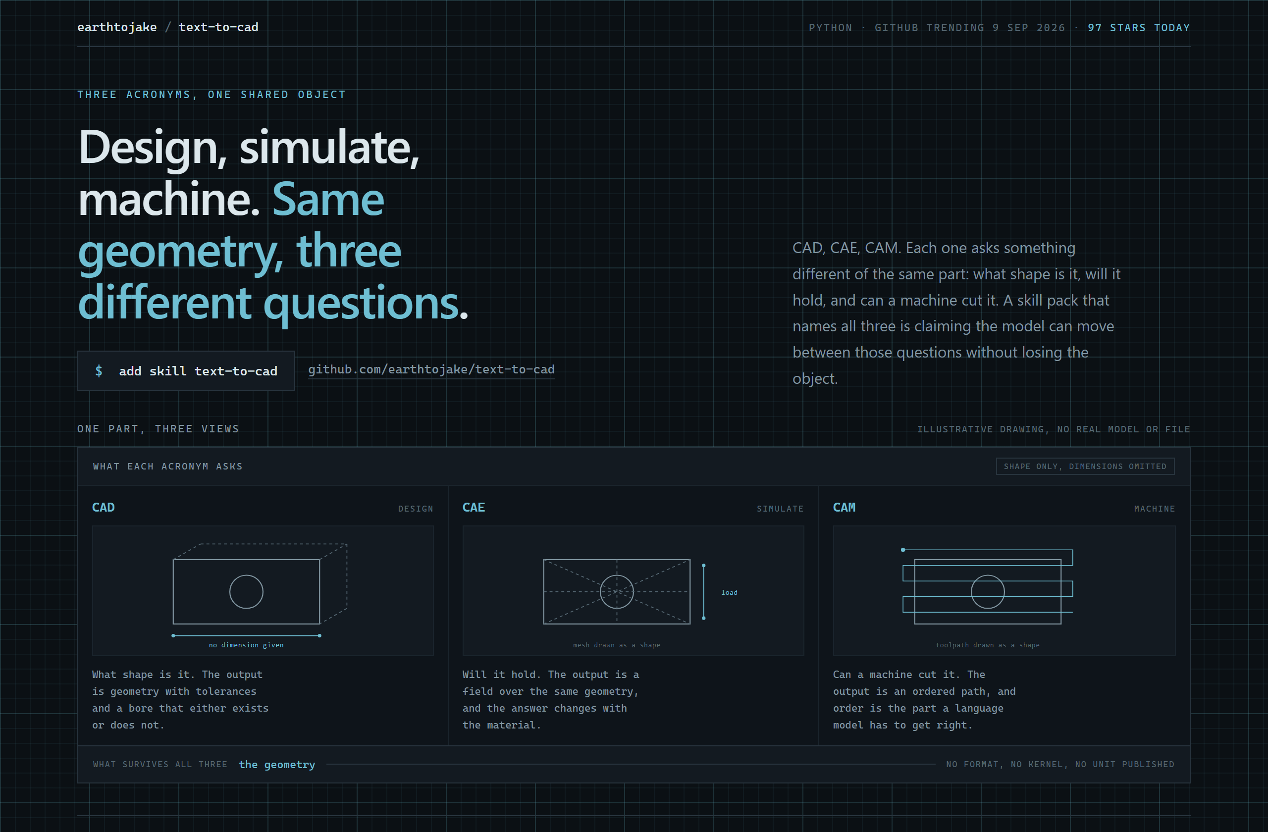 earthtojake/text-to-cad landing-page hero mock, blueprint style