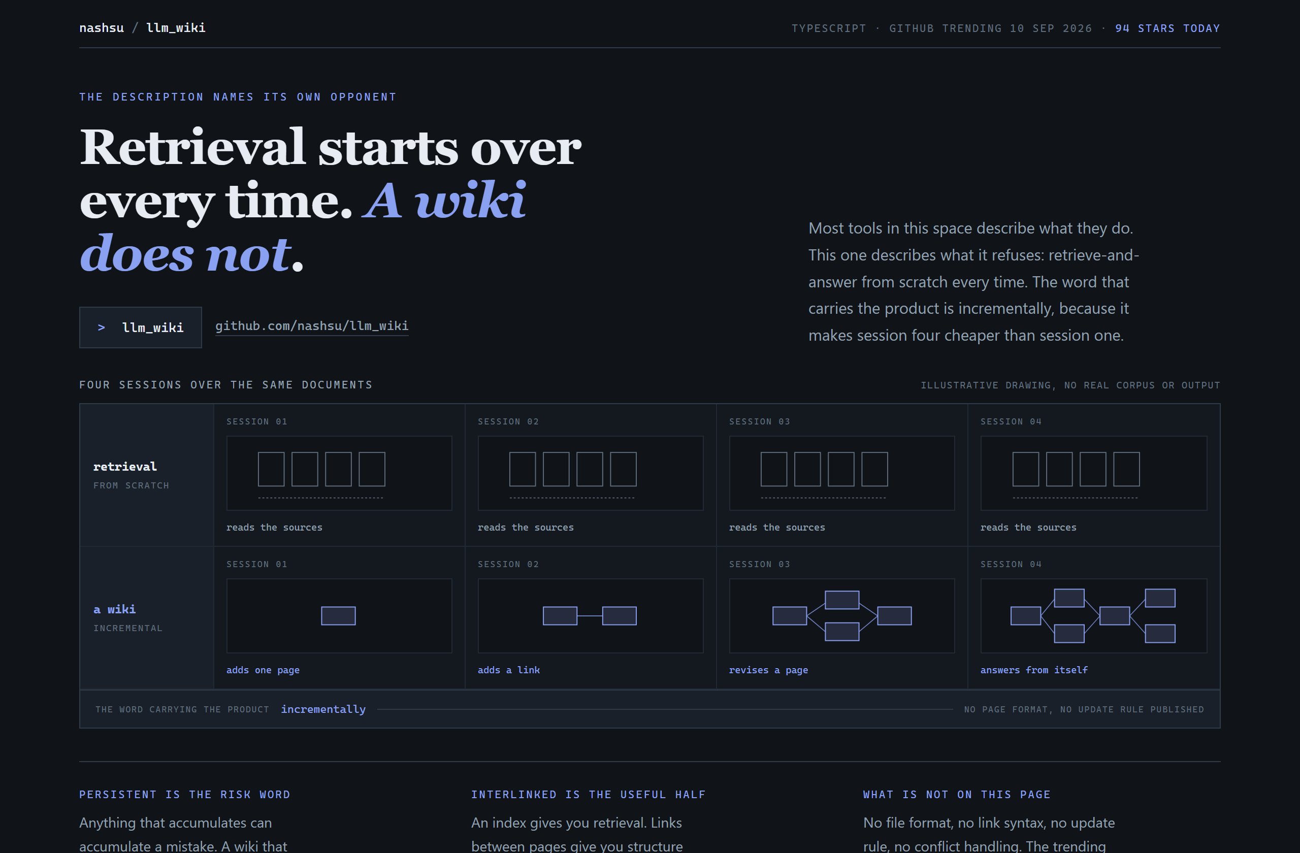 nashsu/llm_wiki landing-page hero mock, storyboard style