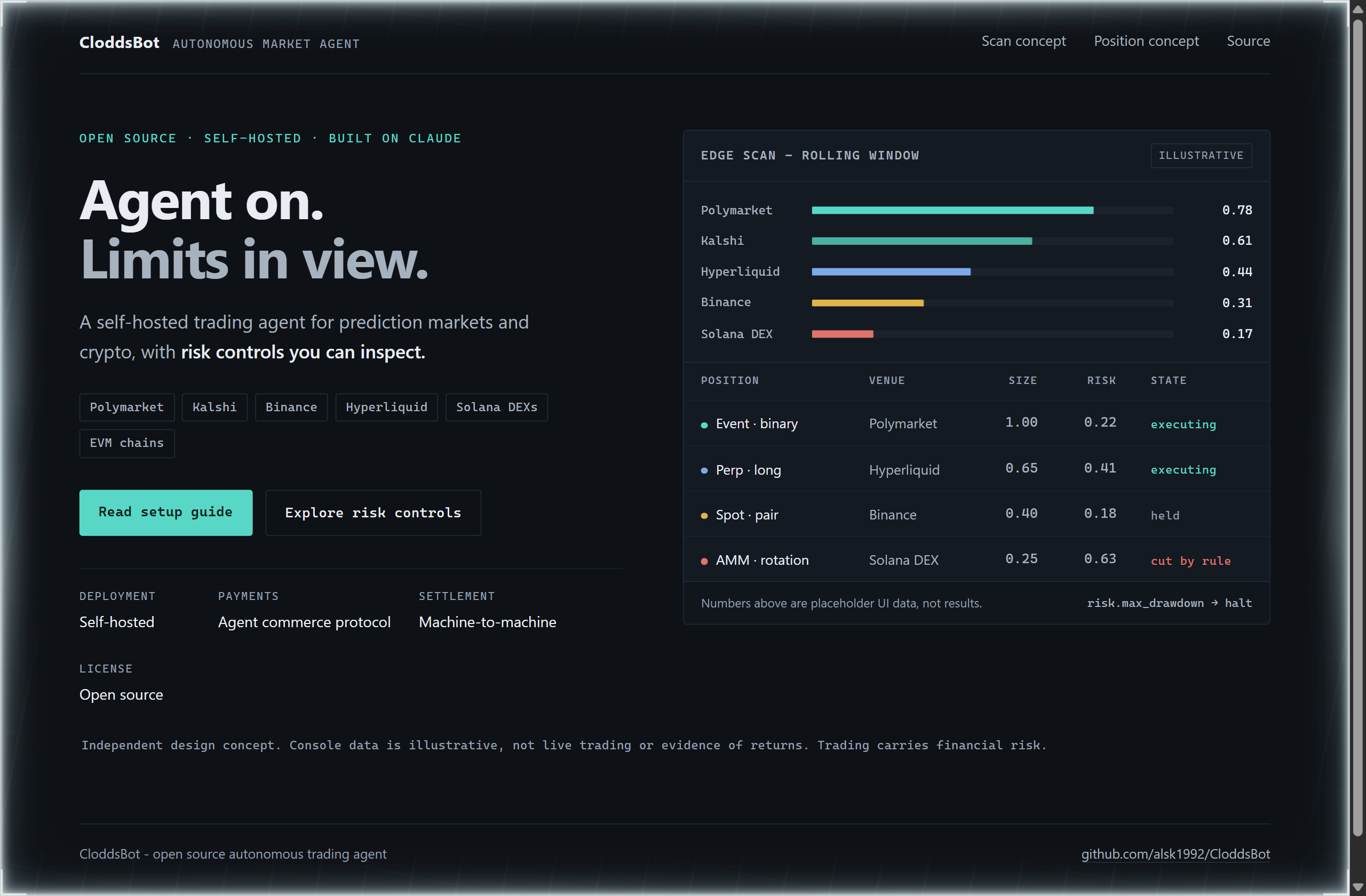 alsk1992/CloddsBot landing-page hero mock, data-viz style