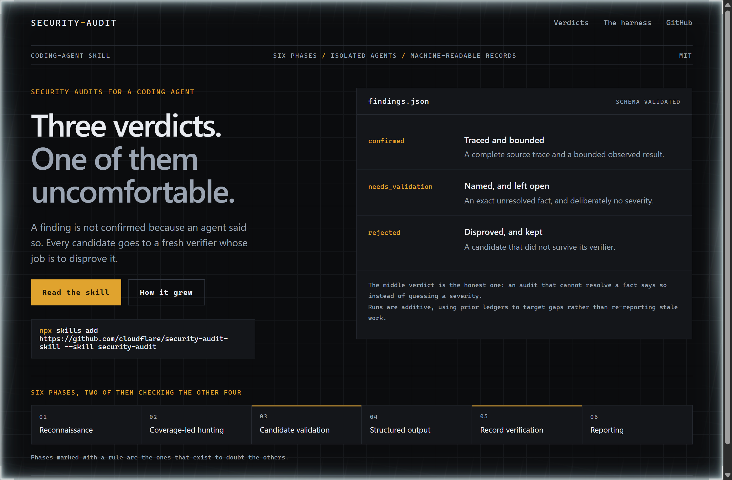 cloudflare/security-audit-skill landing-page hero mock, hud style