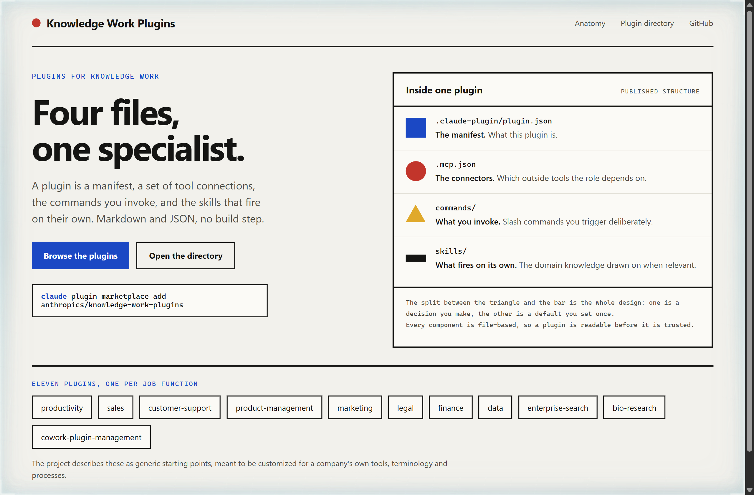 anthropics/knowledge-work-plugins landing-page hero mock, bauhaus style