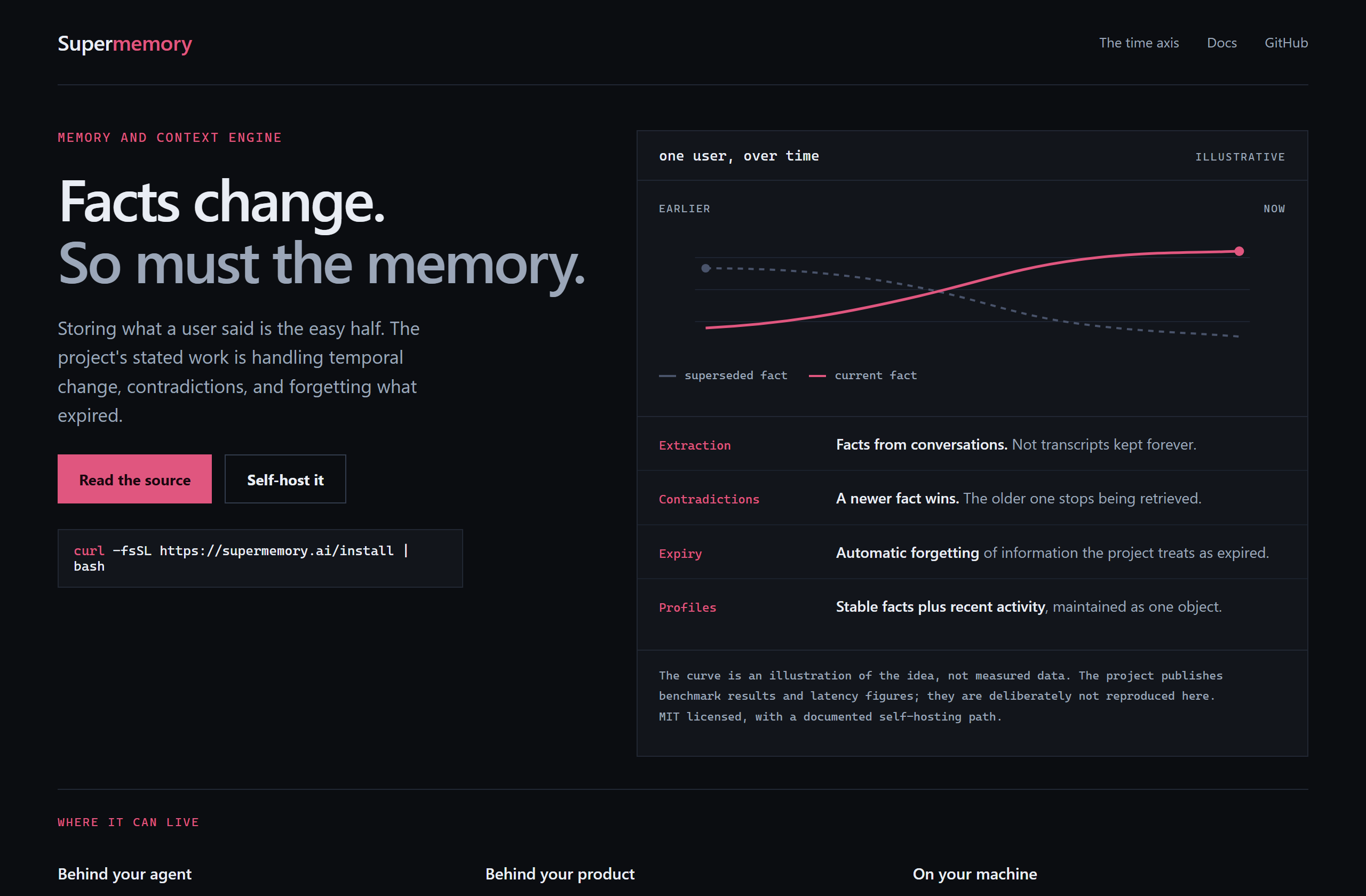 supermemoryai/supermemory landing-page hero mock, data-viz style