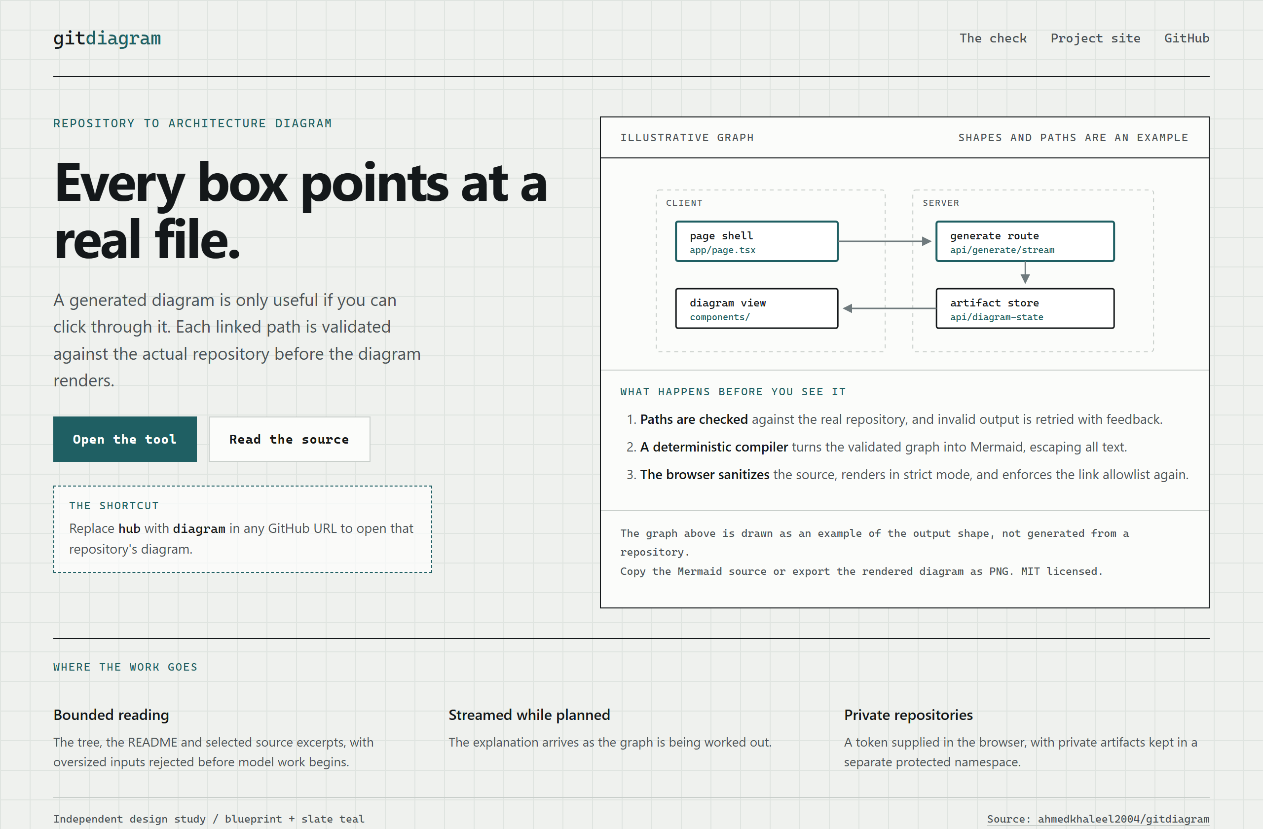 ahmedkhaleel2004/gitdiagram landing-page hero mock, blueprint style