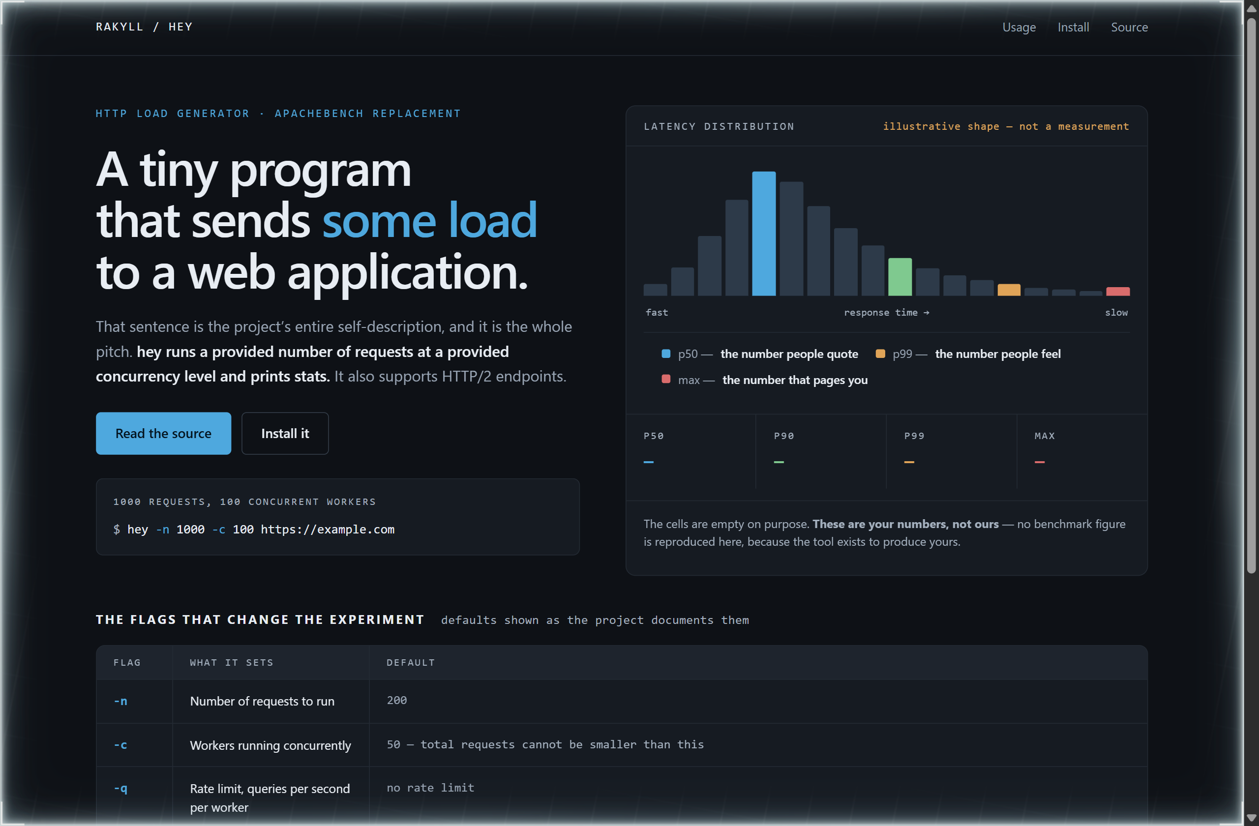 rakyll/hey landing-page hero mock, data-viz style