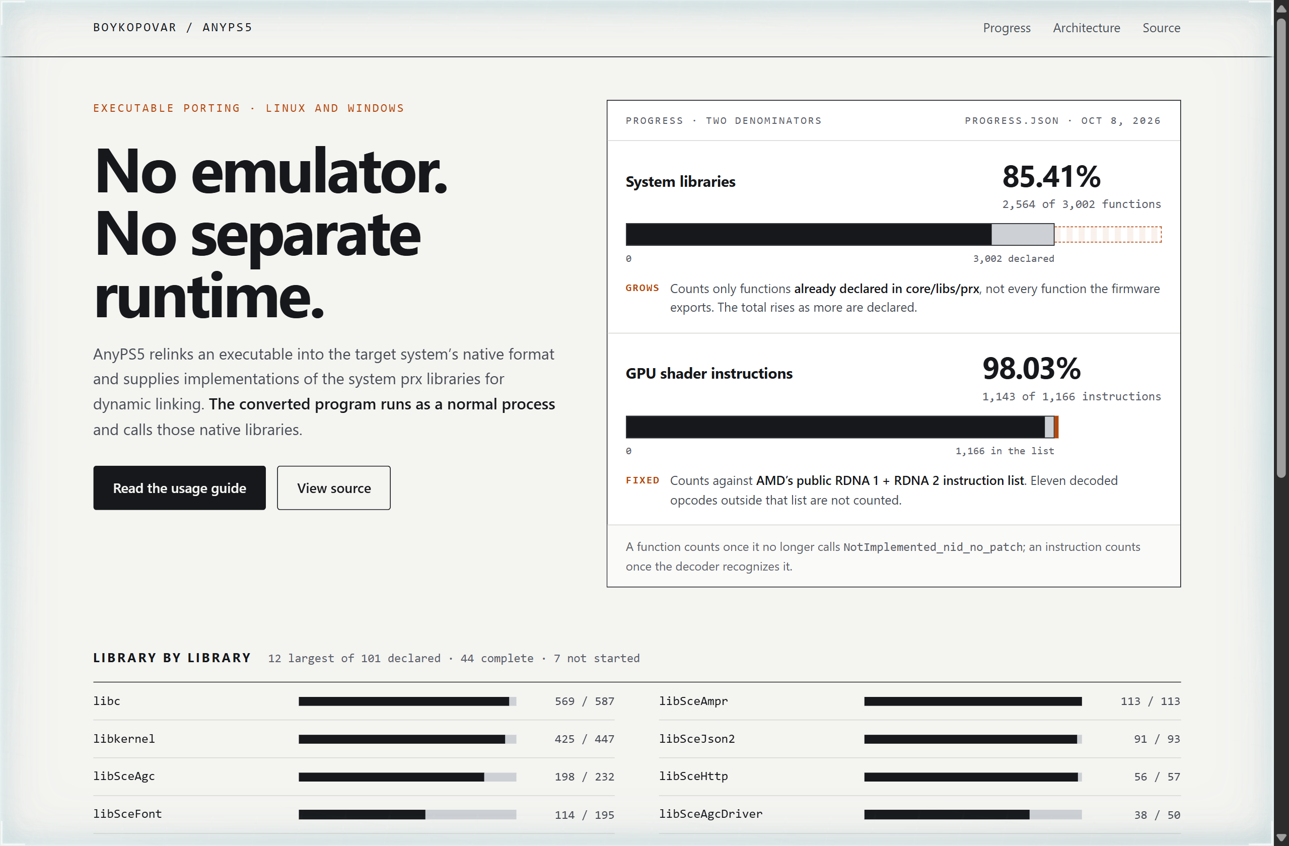 boykopovar/AnyPS5 landing-page hero mock, data-viz style